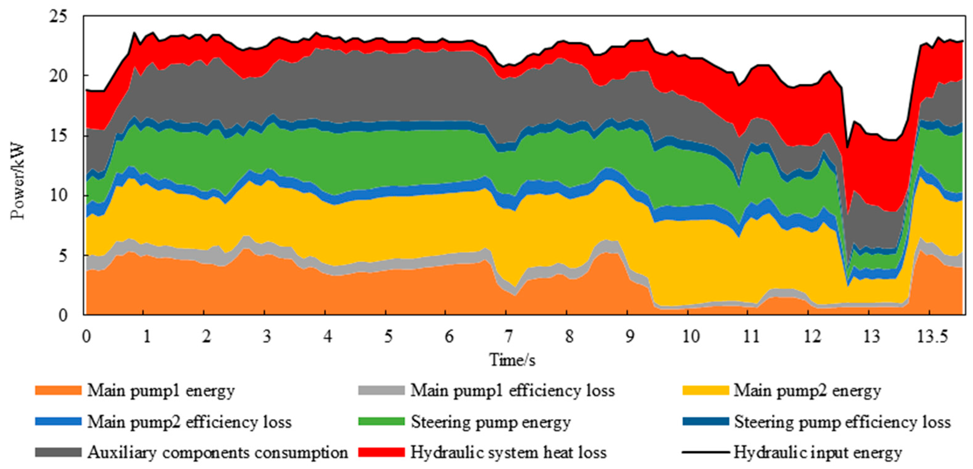 Electronics 11 01987 g021 550