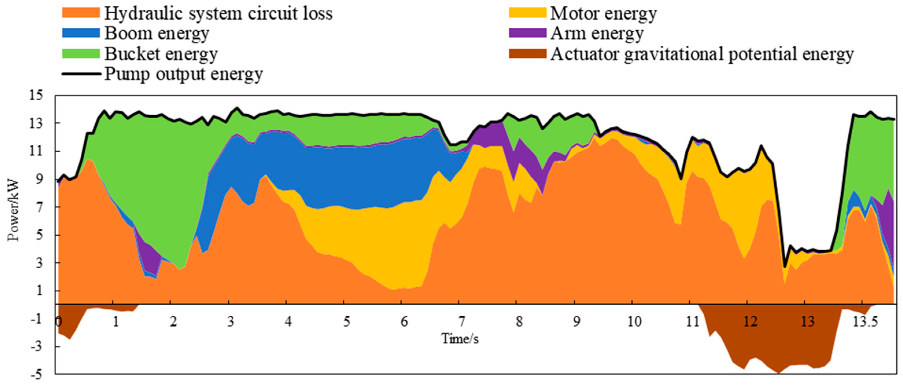 Electronics 11 01987 g022 550