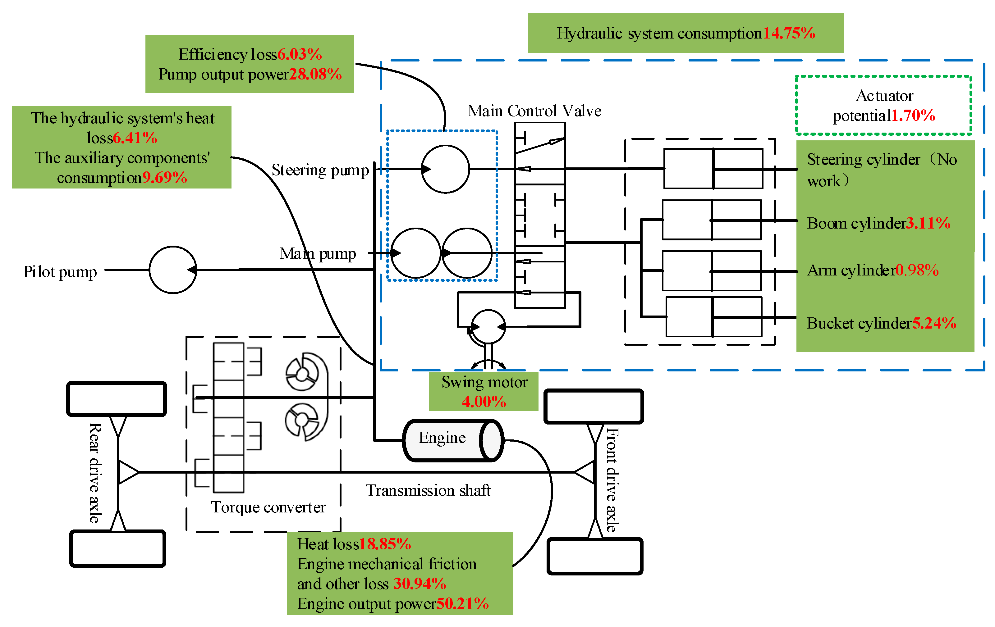 Electronics 11 01987 g023 550