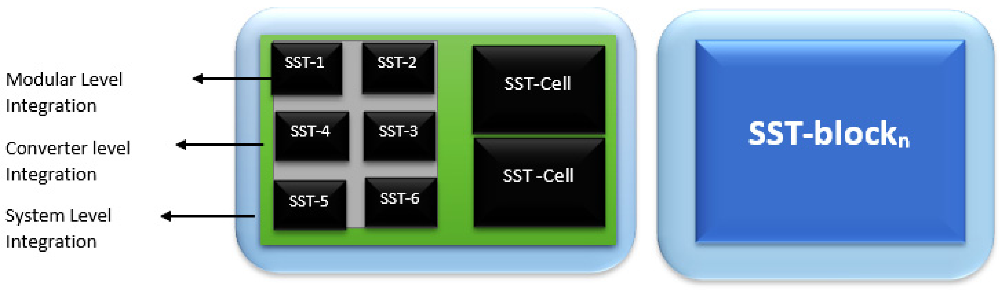 Electronics 11 01988 g002 550
