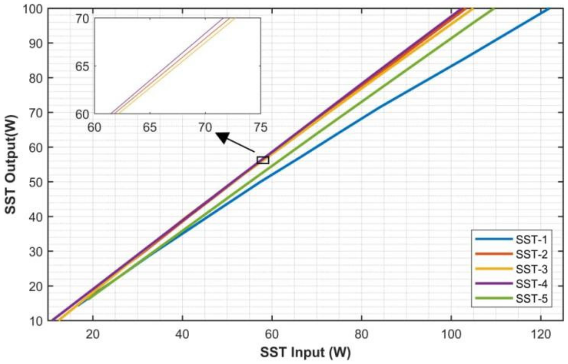 Electronics 11 01988 g005 550