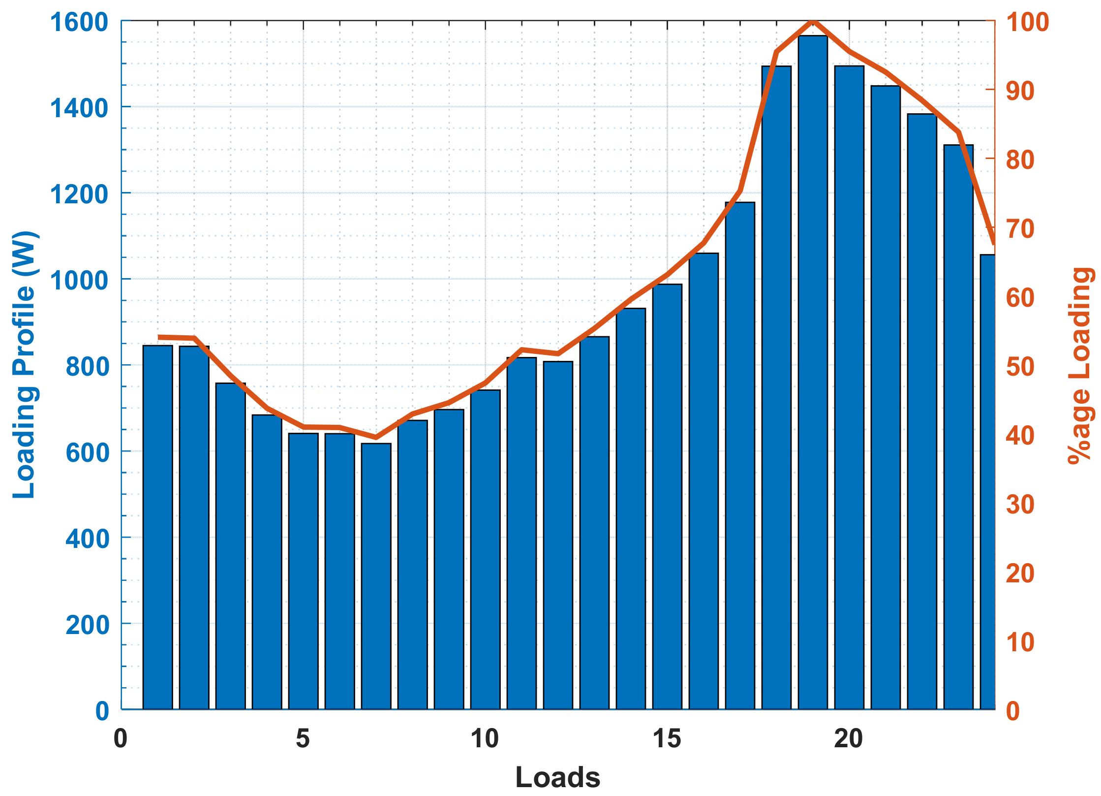 Electronics 11 01988 g007 550