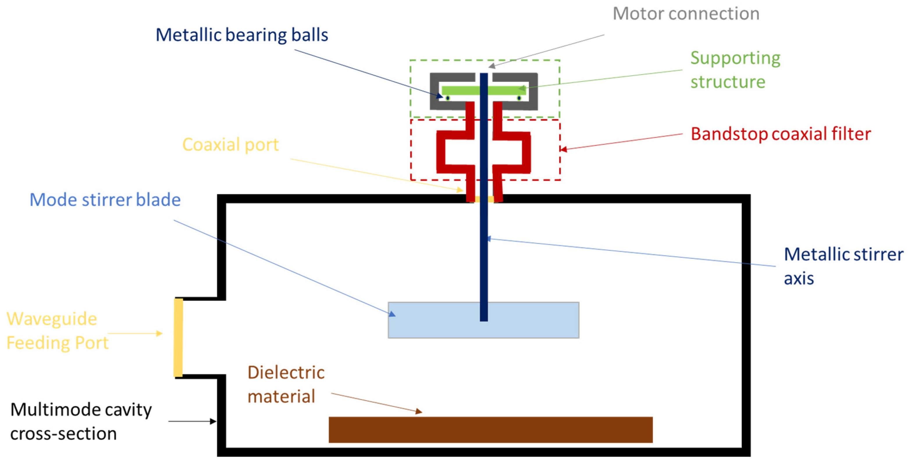 Electronics Free FullText A Novel Bandstop Filter Based on Two