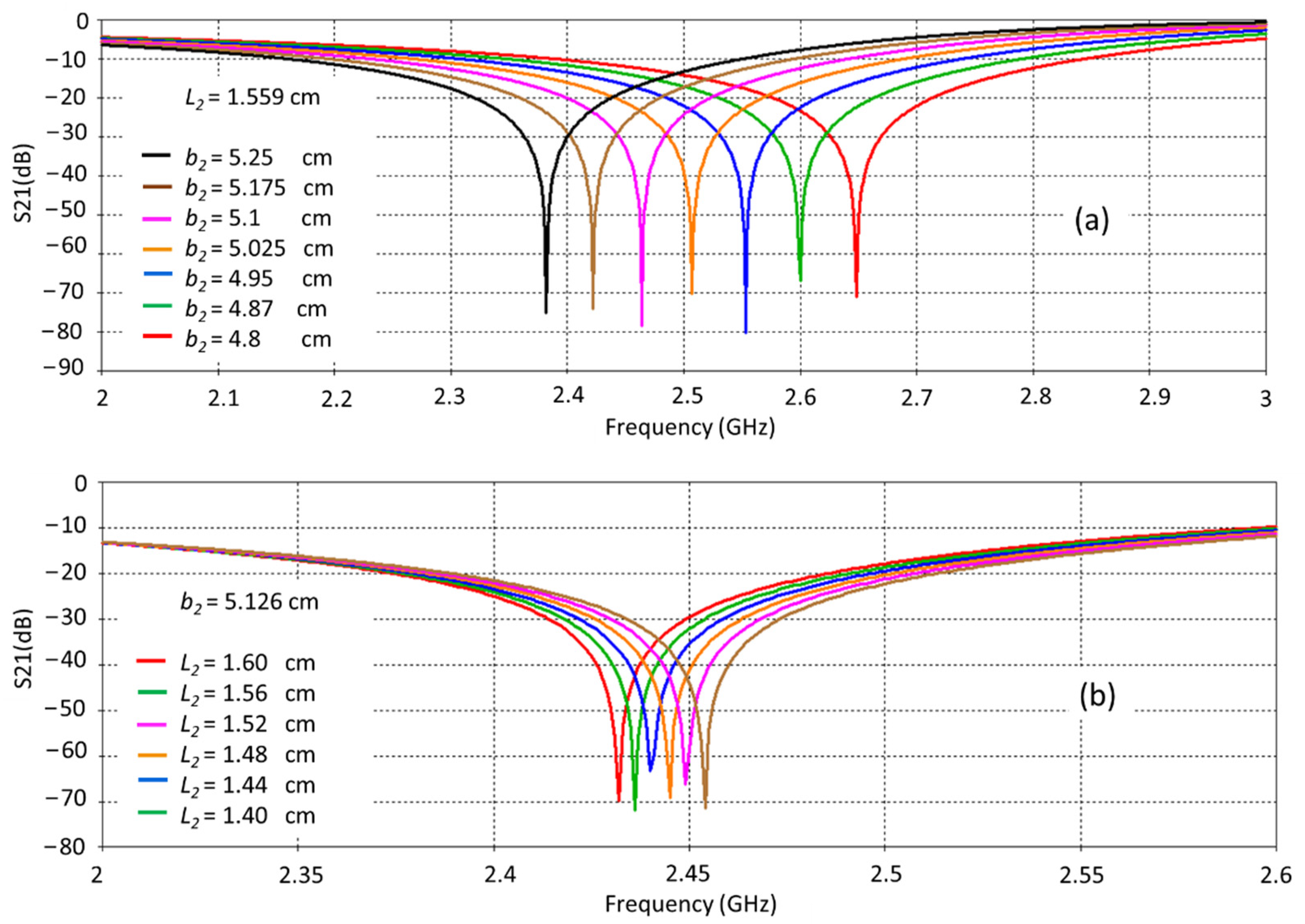 Electronics 11 01989 g007