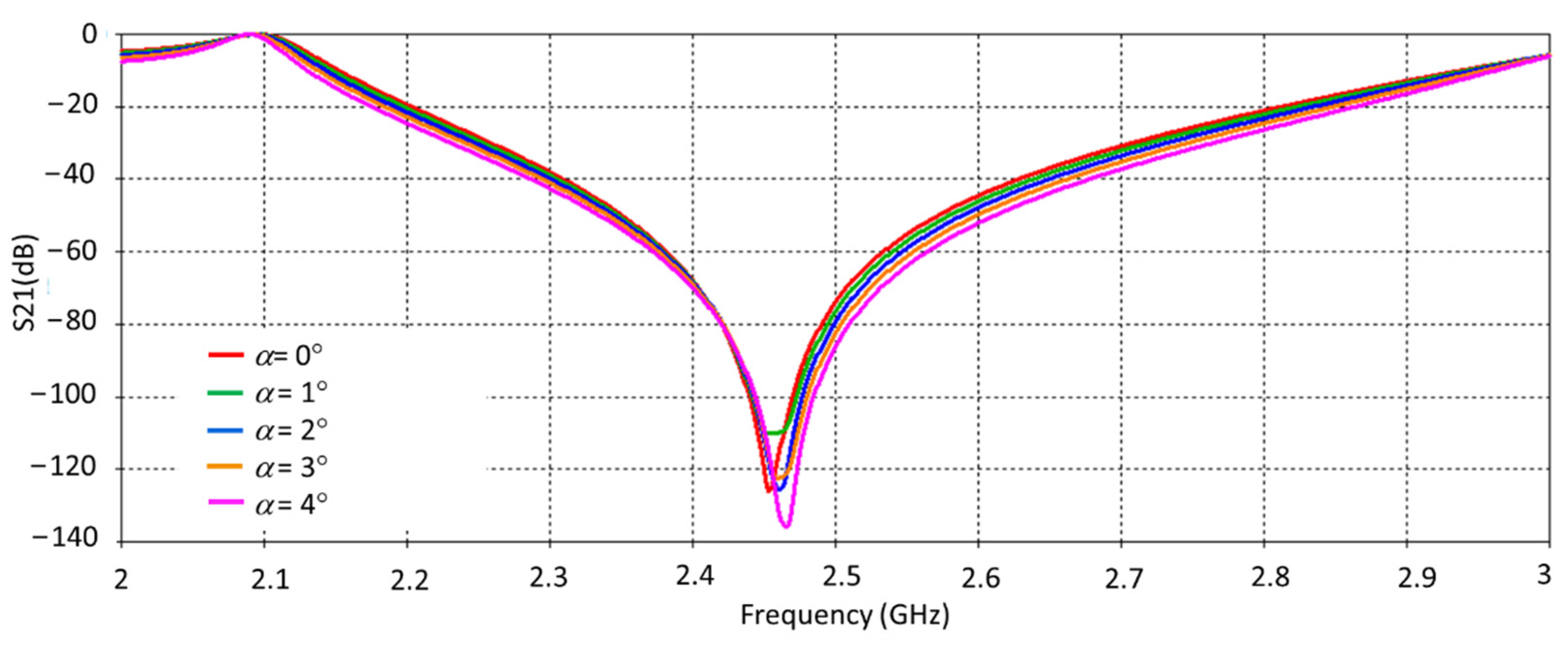 Electronics 11 01989 g010
