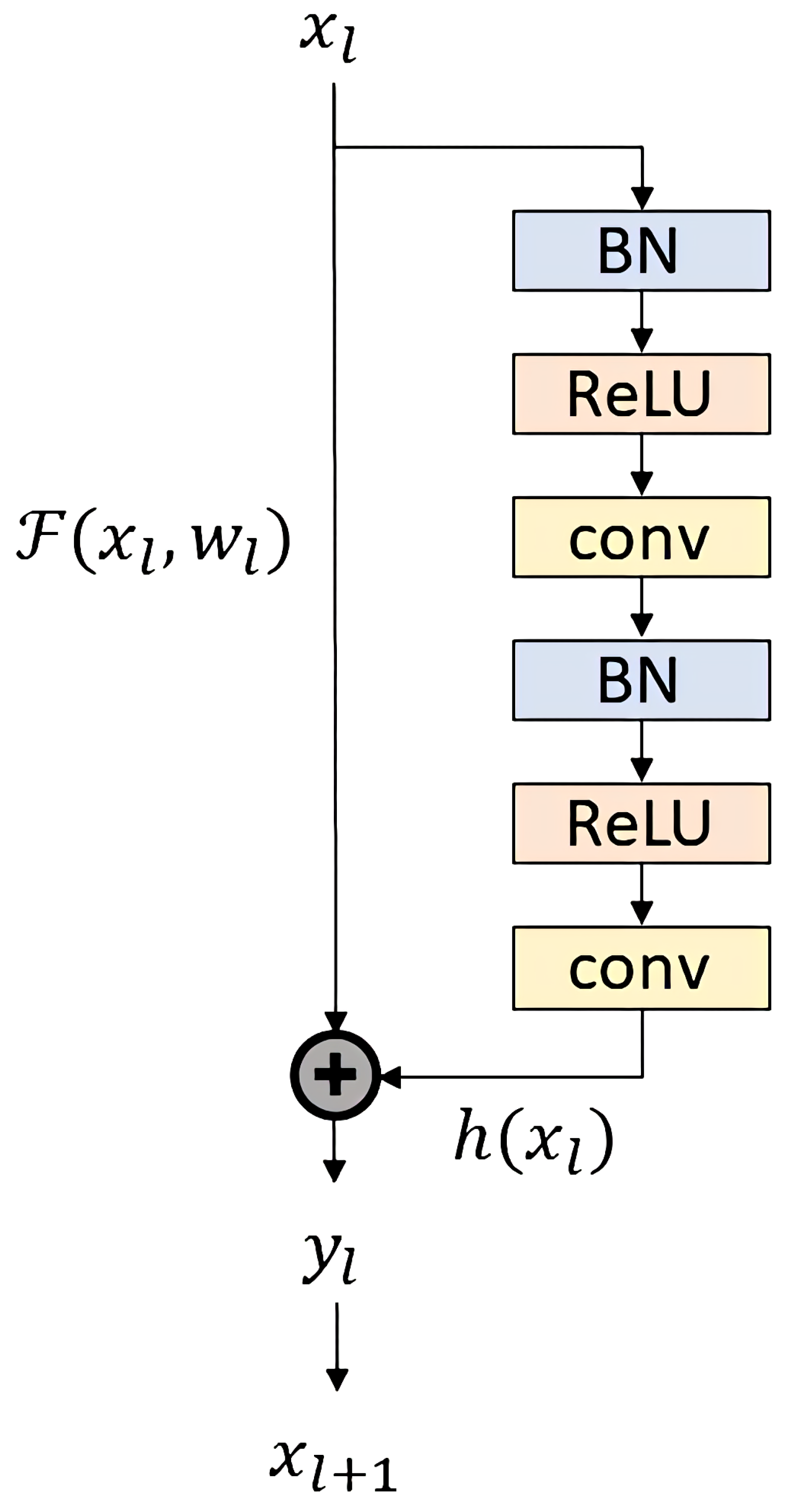 Electronics 11 01991 g003