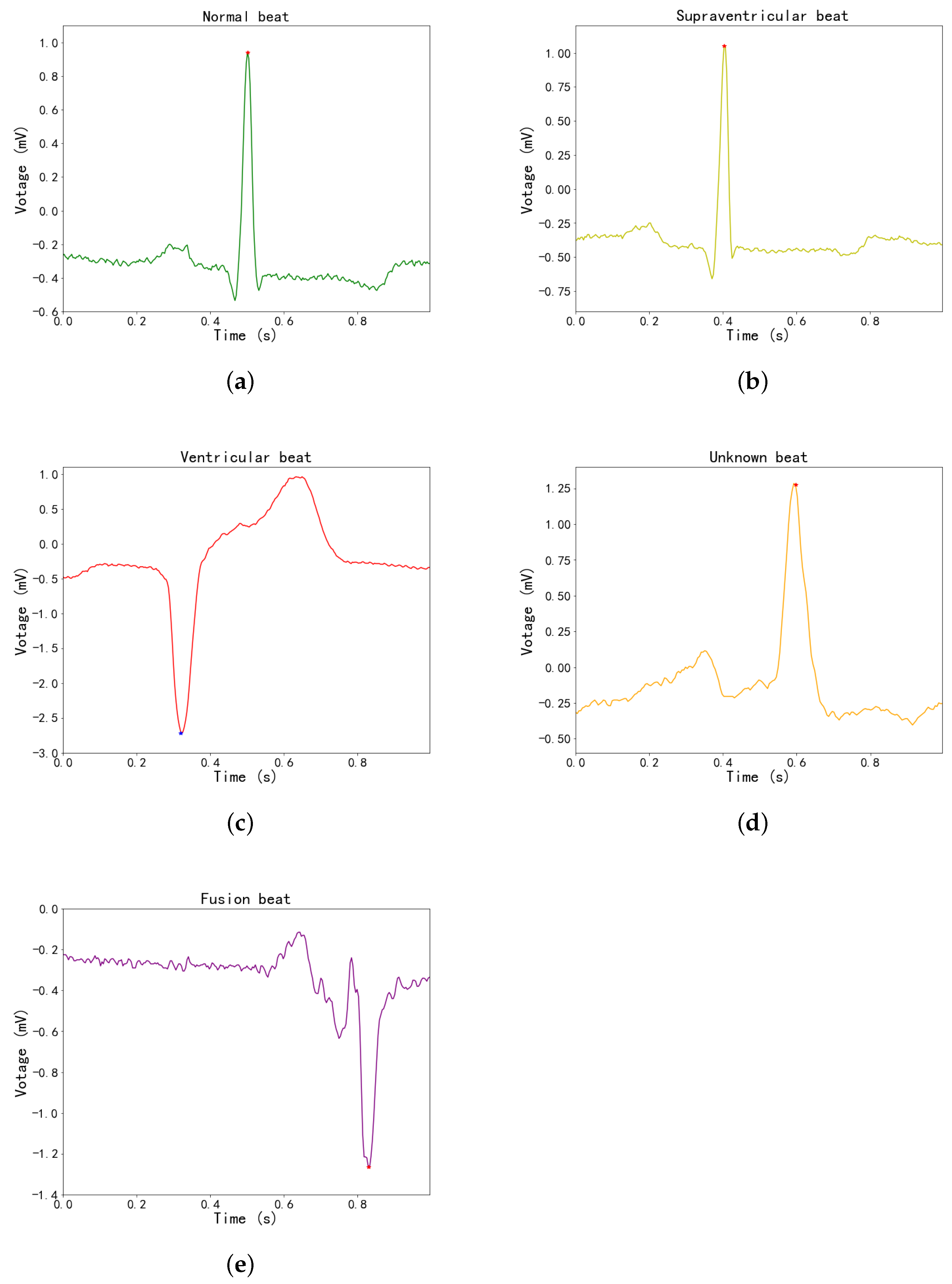 Electronics 11 01991 g005