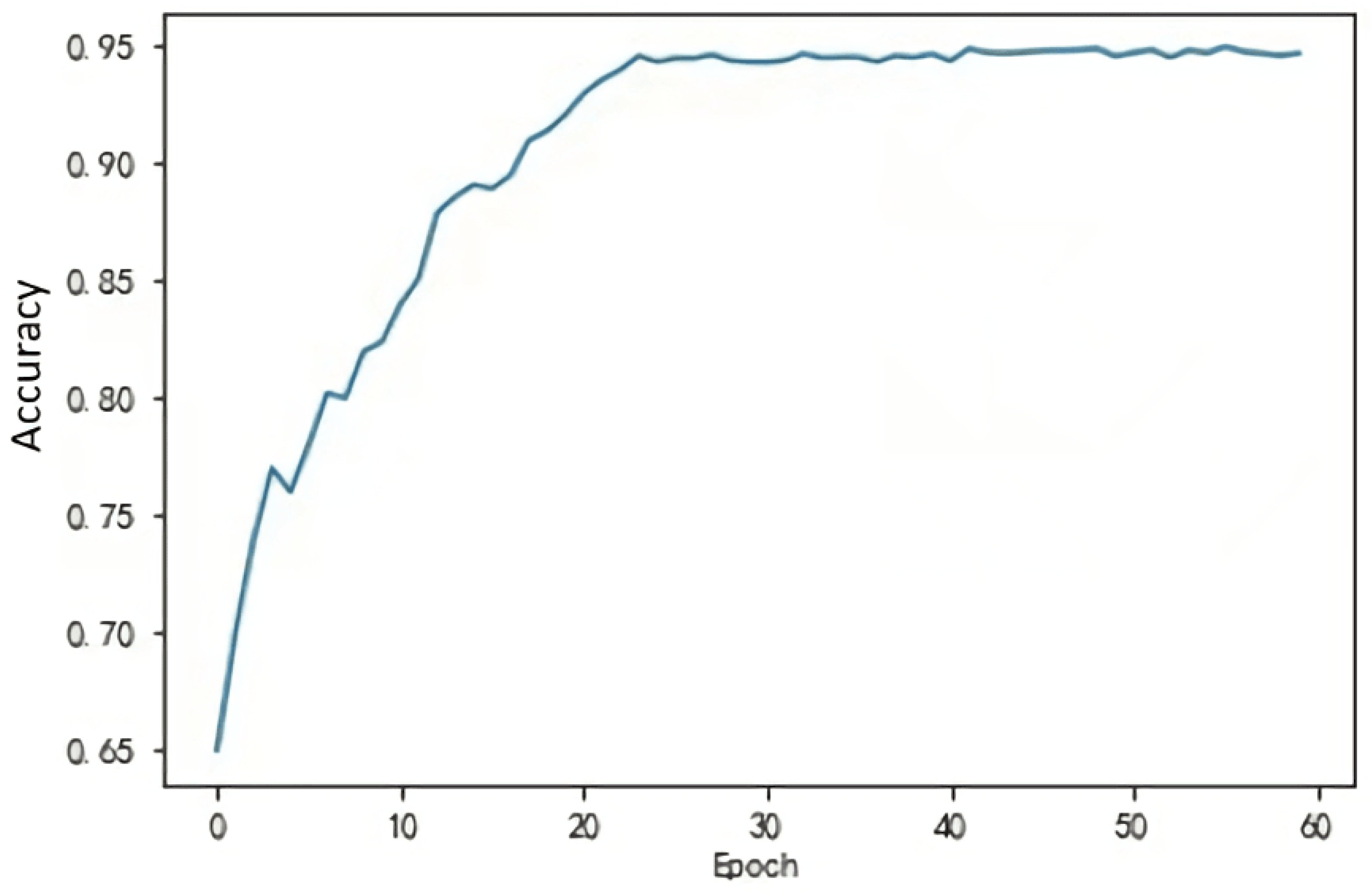 Electronics 11 01991 g007