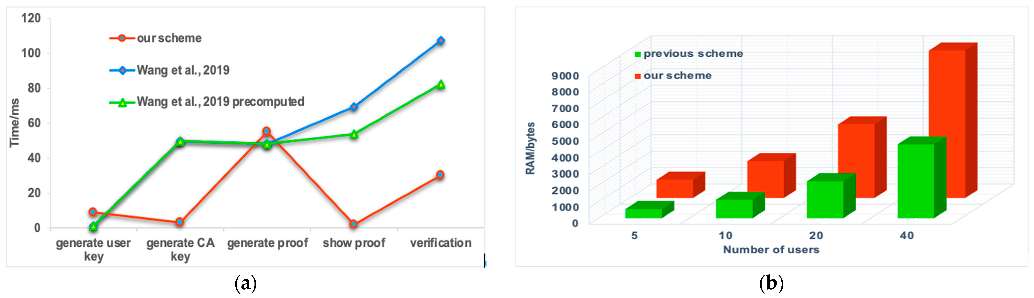 Electronics 11 01992 g004a