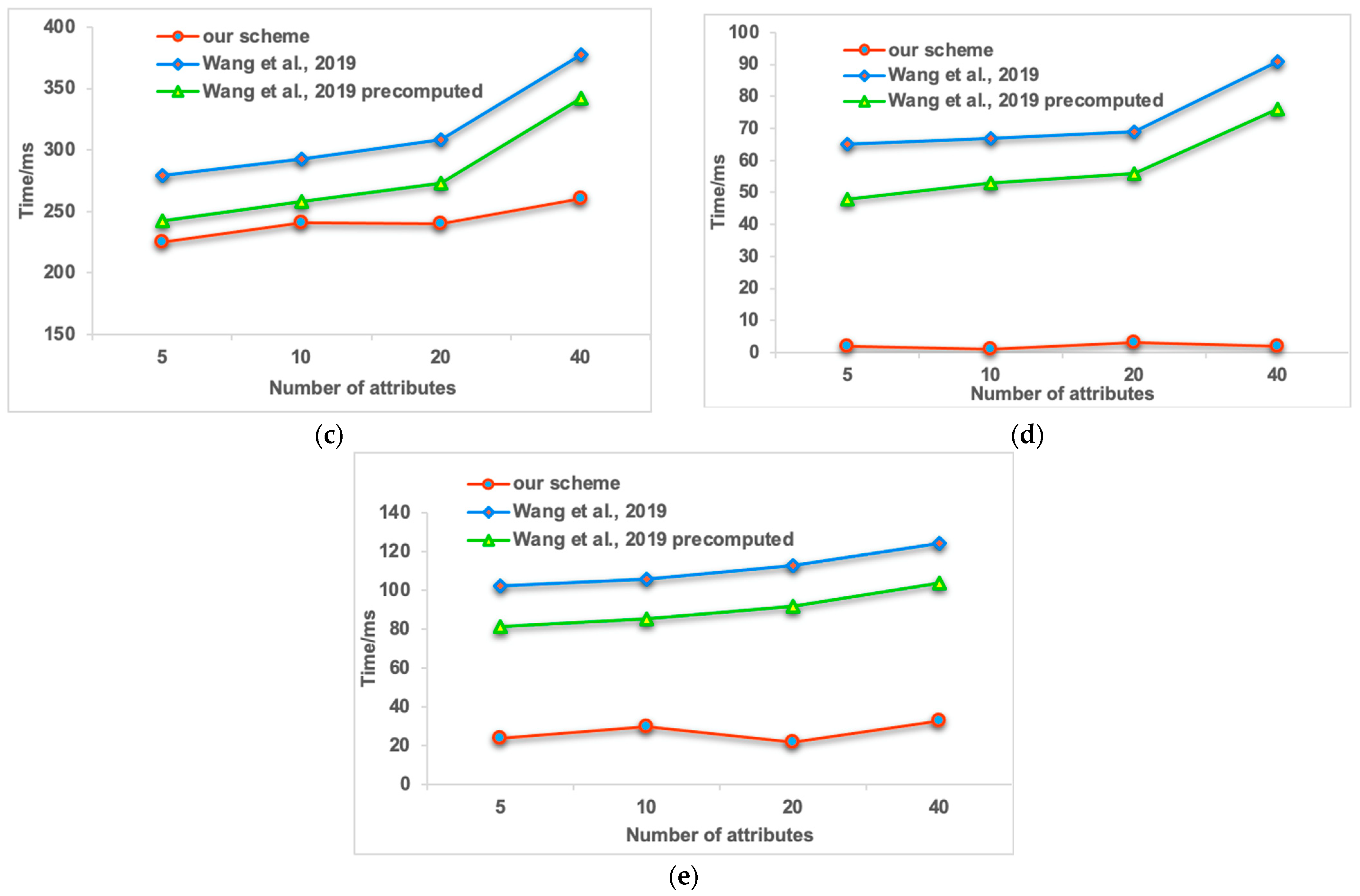 Electronics 11 01992 g004b