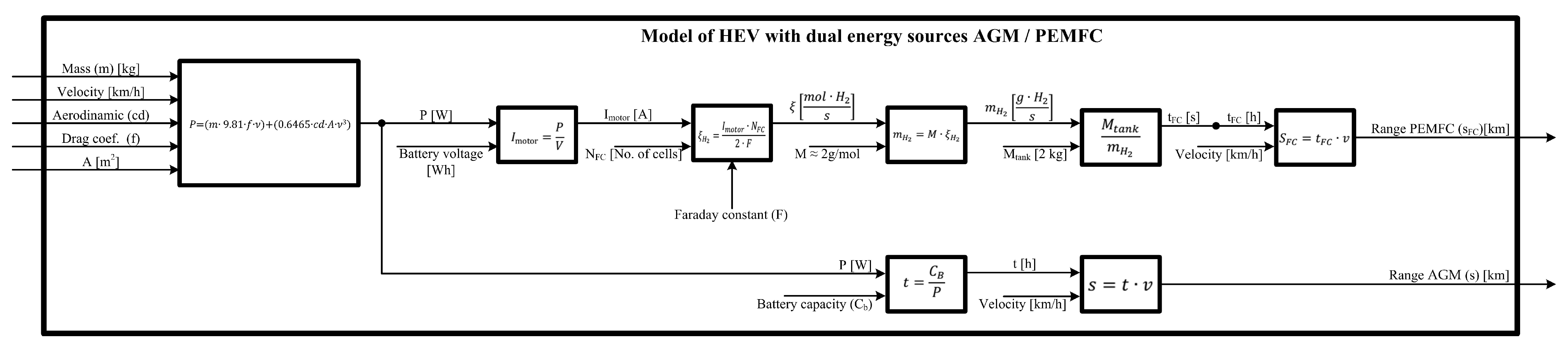 Electronics 11 01993 g003 550