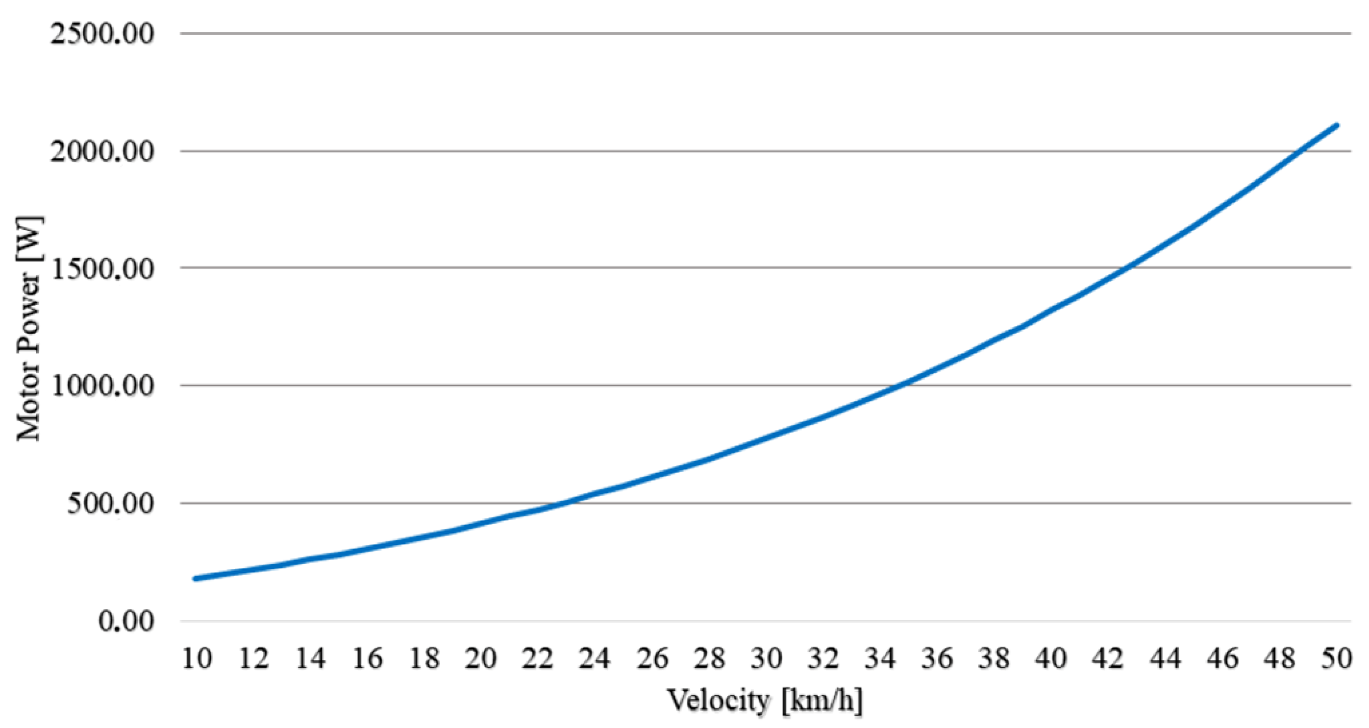Electronics 11 01993 g004 550