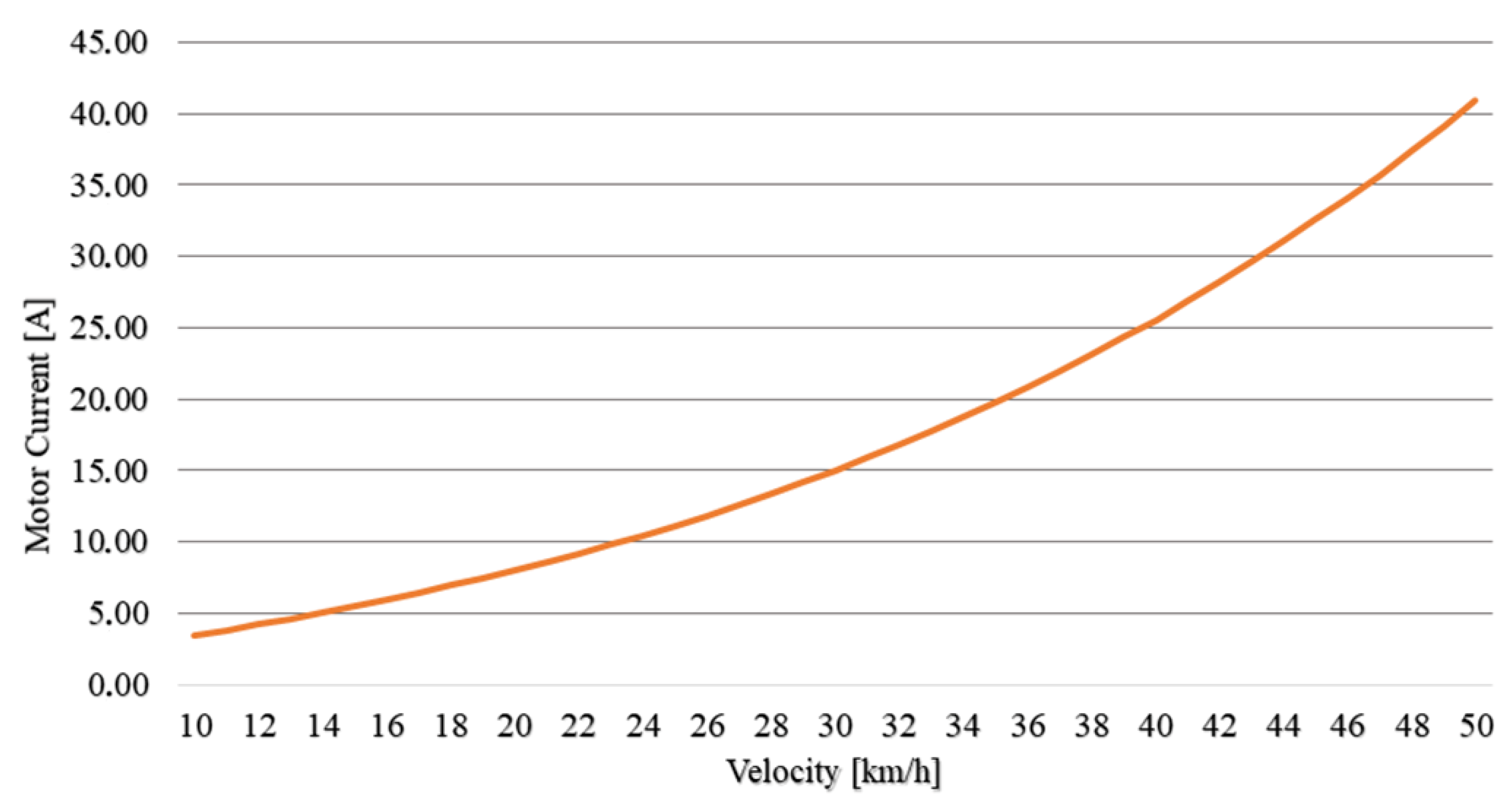 Electronics 11 01993 g005 550