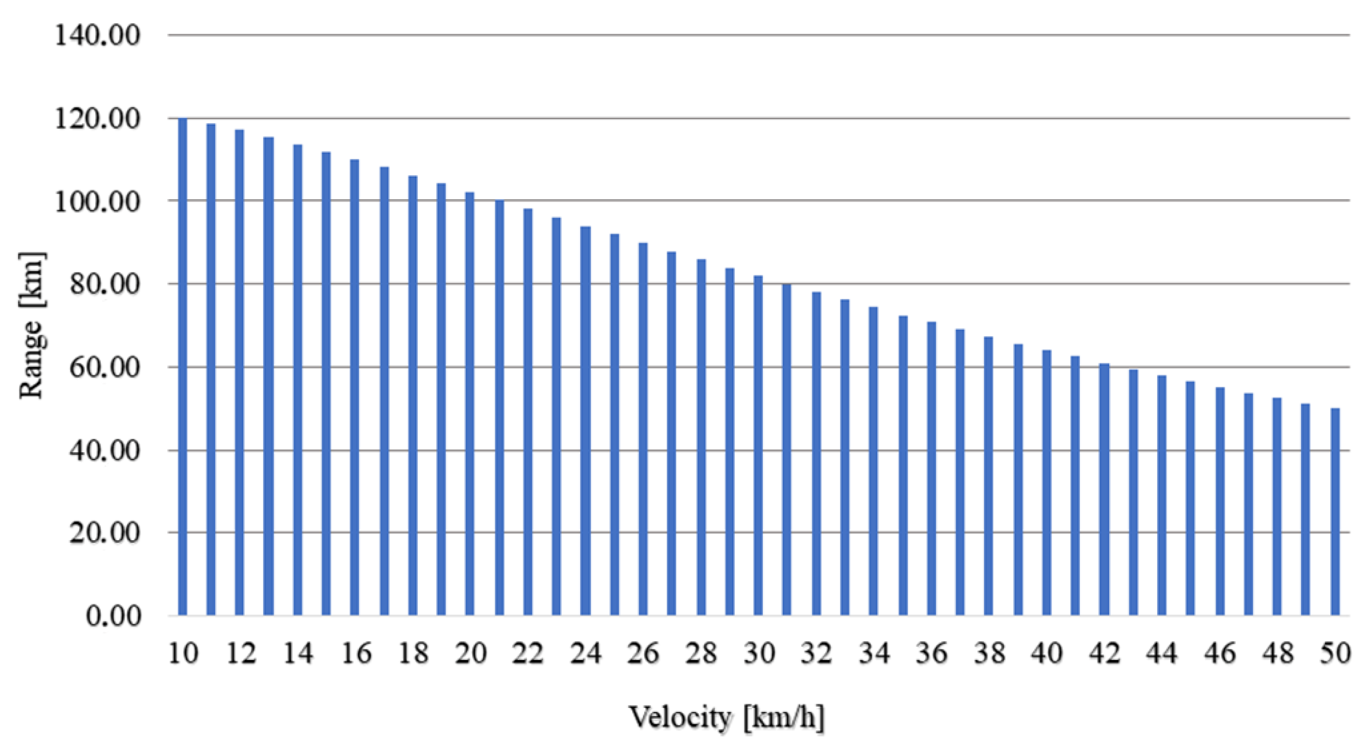Electronics 11 01993 g006 550