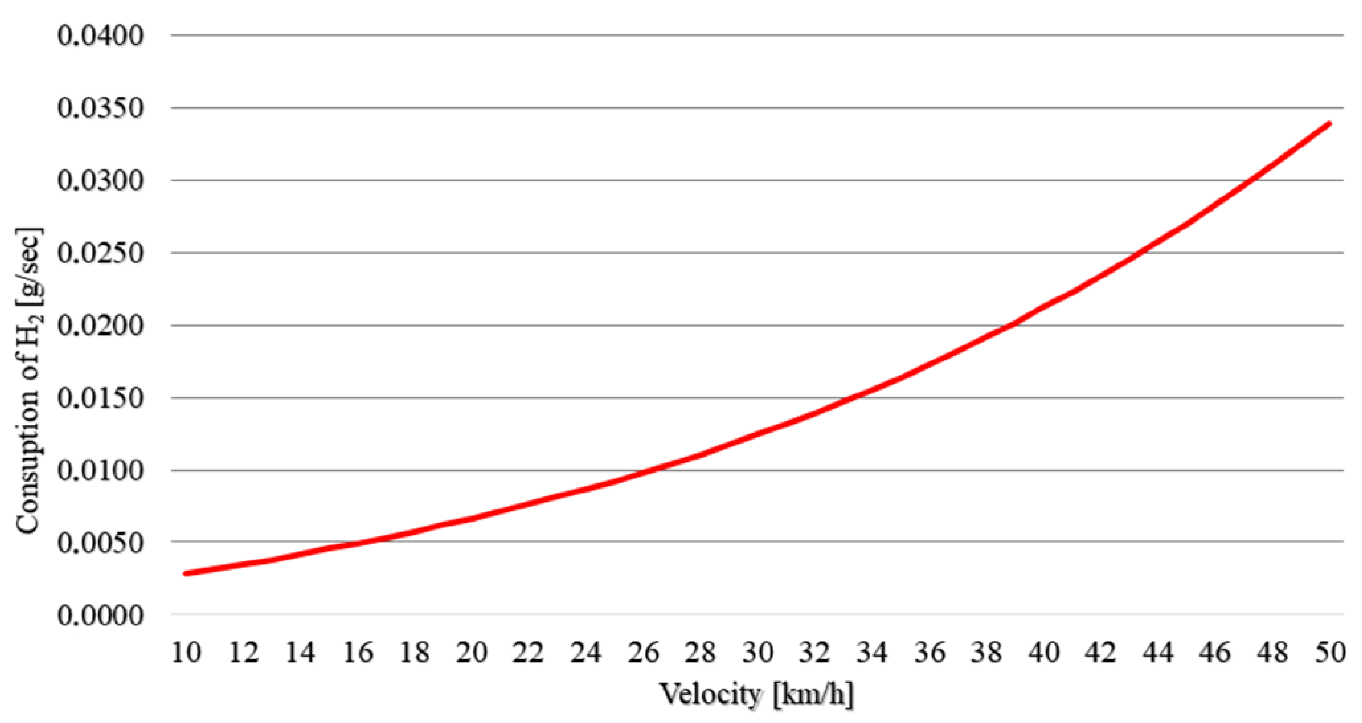 Electronics 11 01993 g007 550