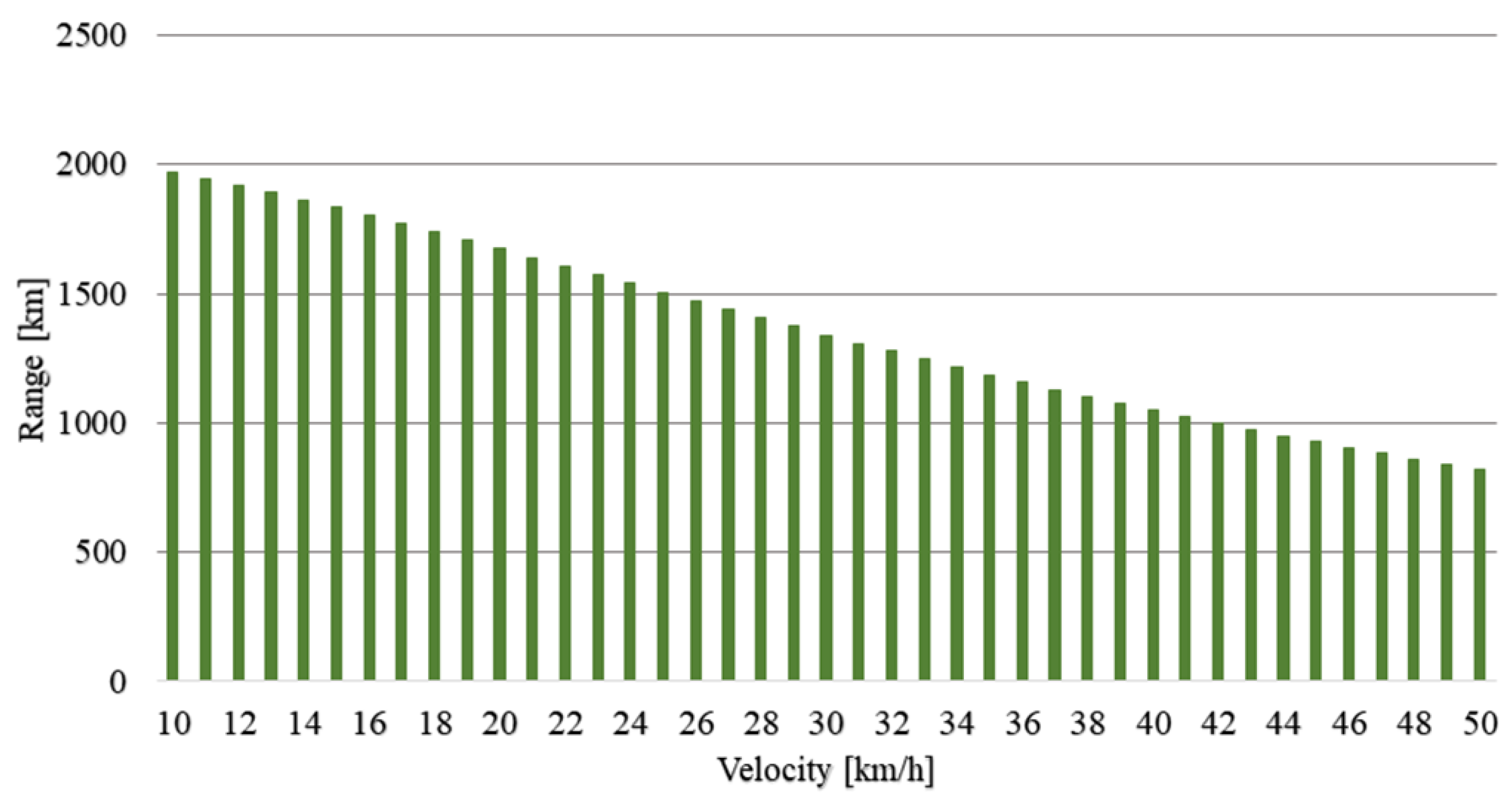 Electronics 11 01993 g008 550