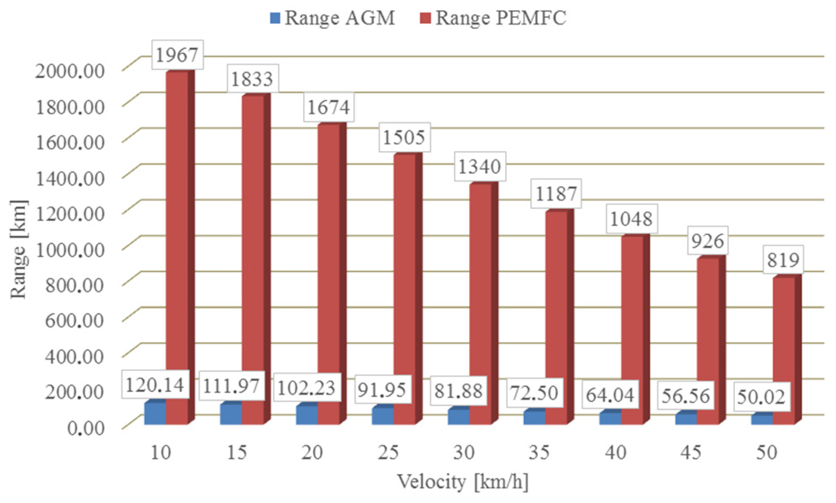 Electronics 11 01993 g009 550
