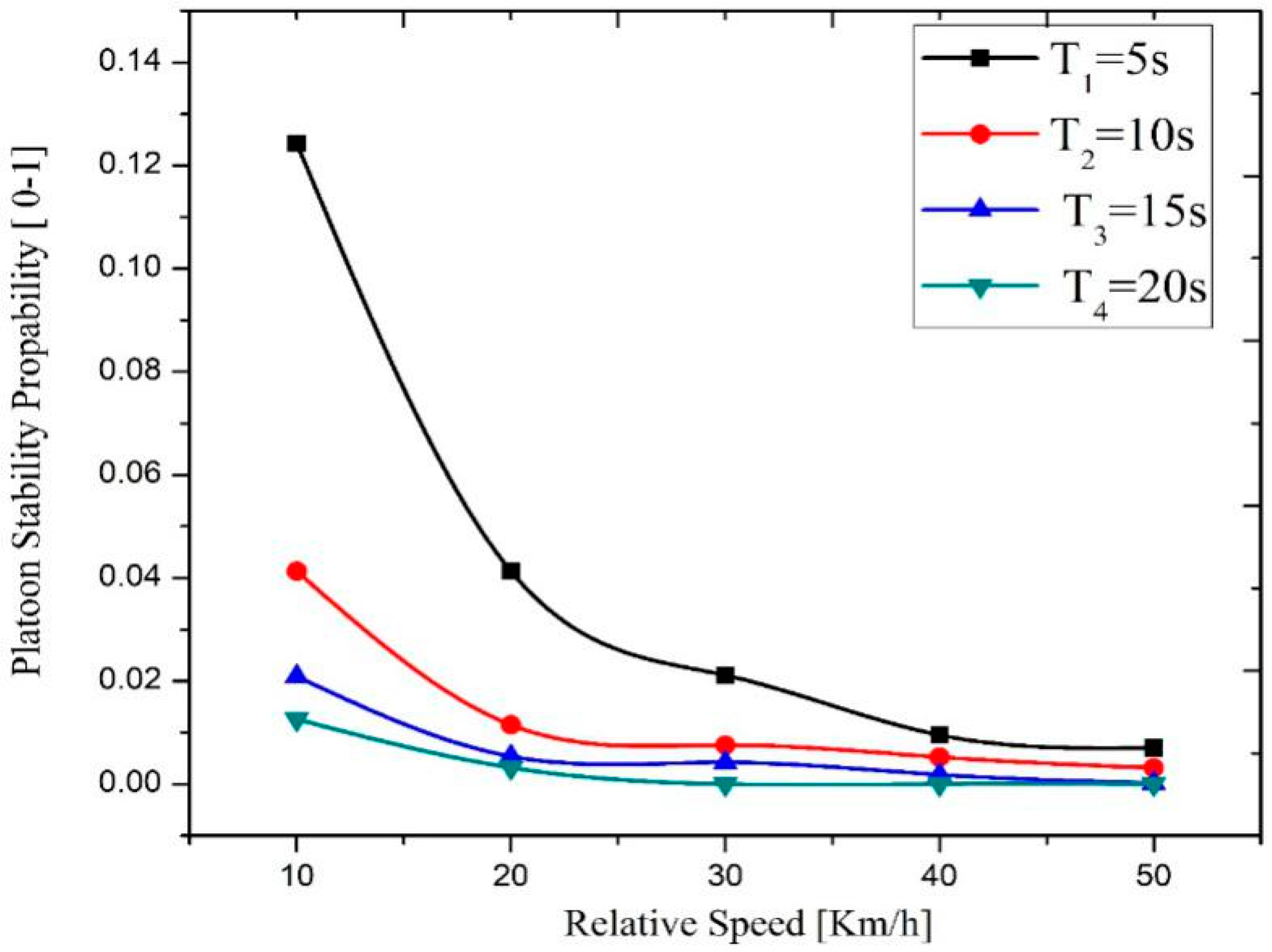 Electronics 11 01994 g005