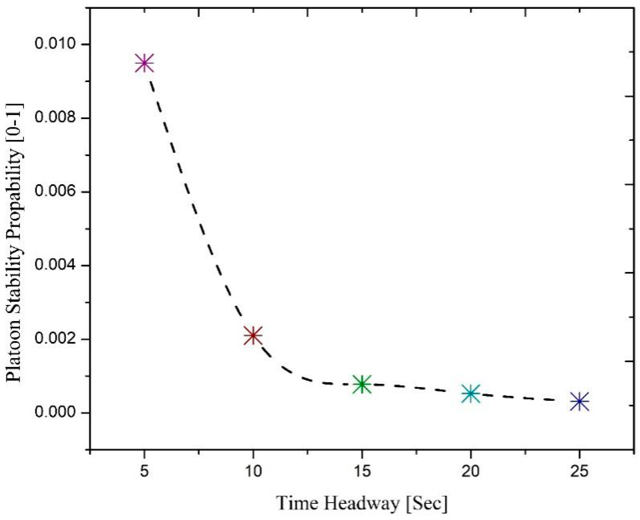 Electronics 11 01994 g007