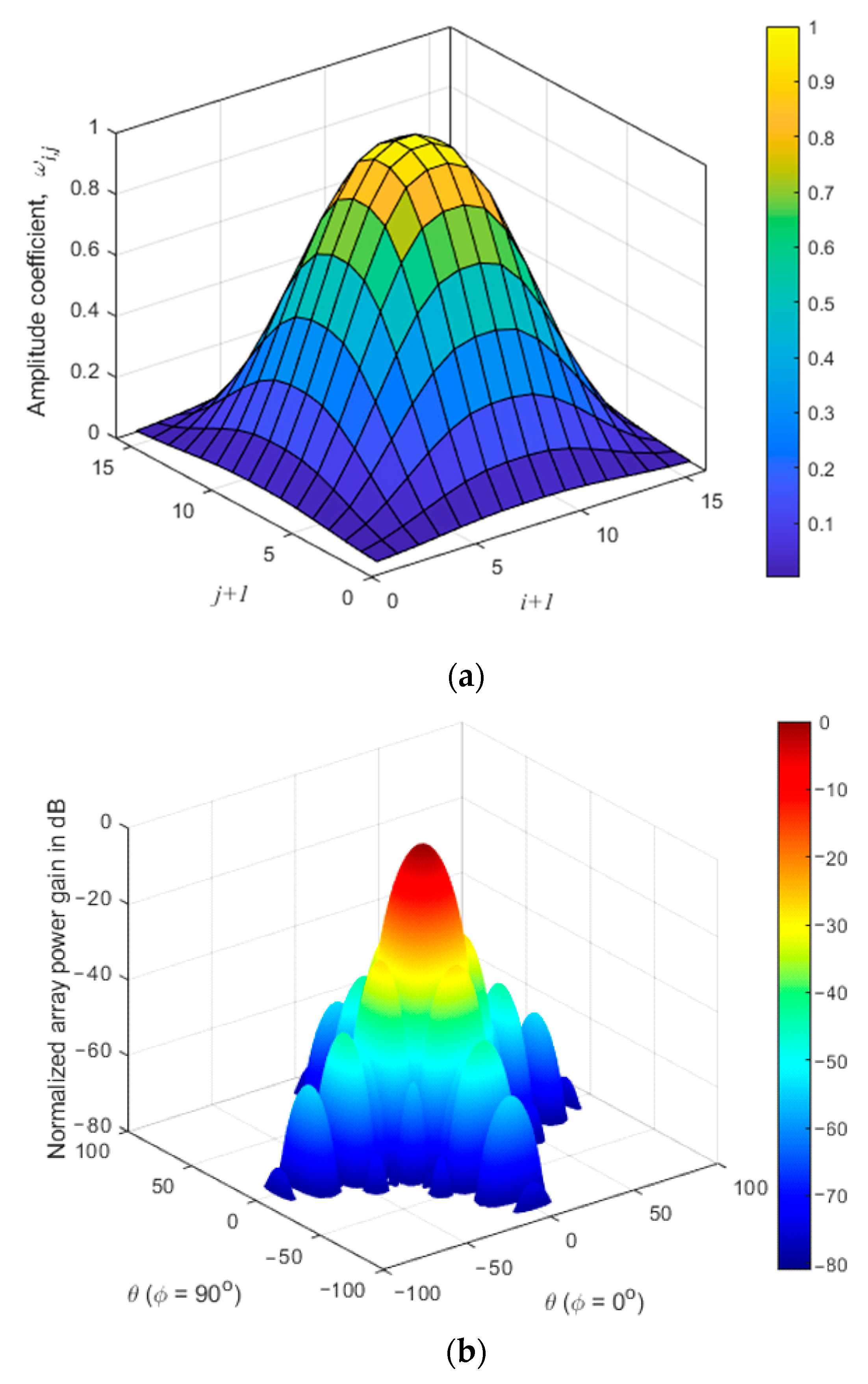 Electronics 11 01995 g006