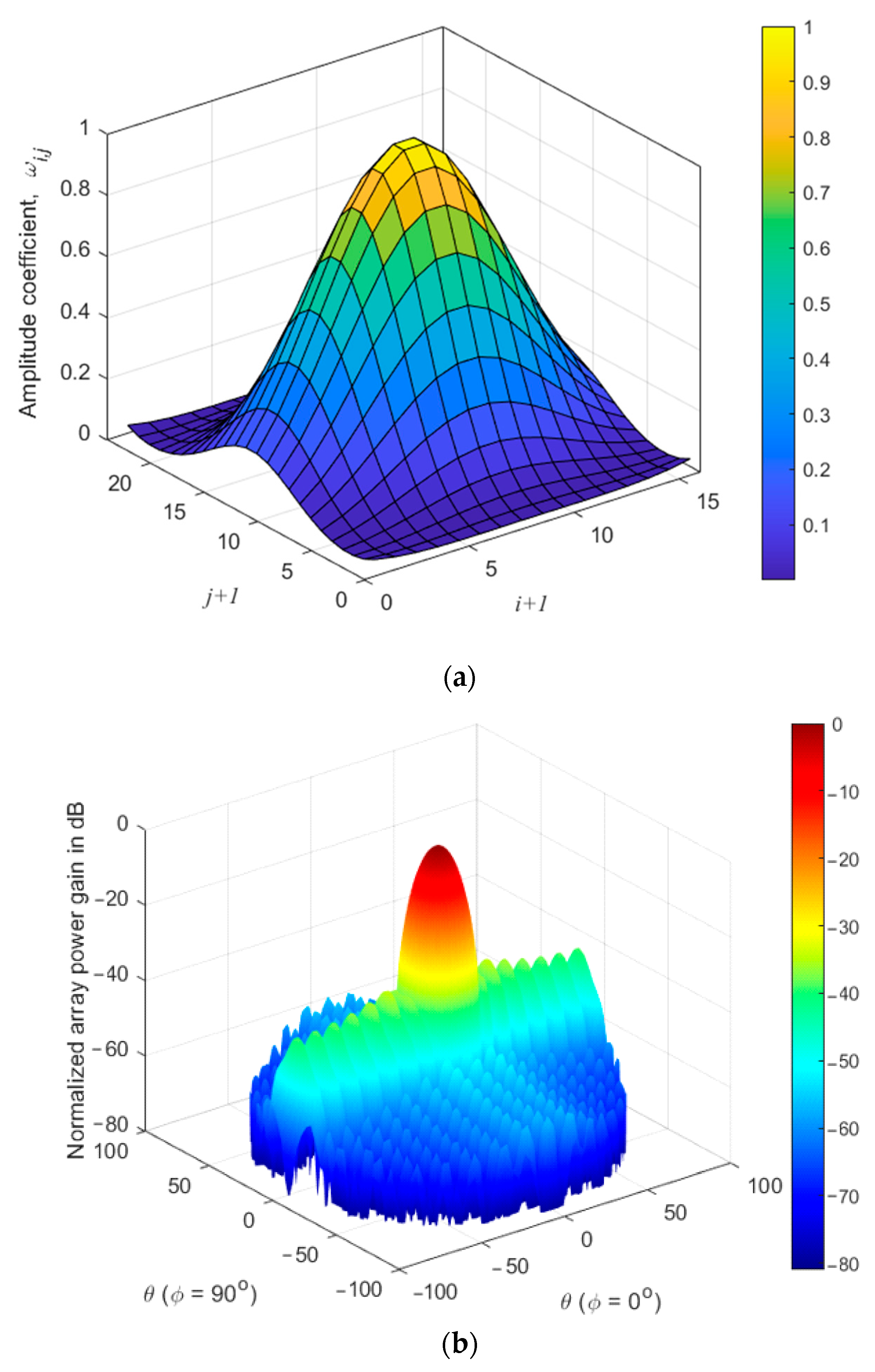 Electronics 11 01995 g014