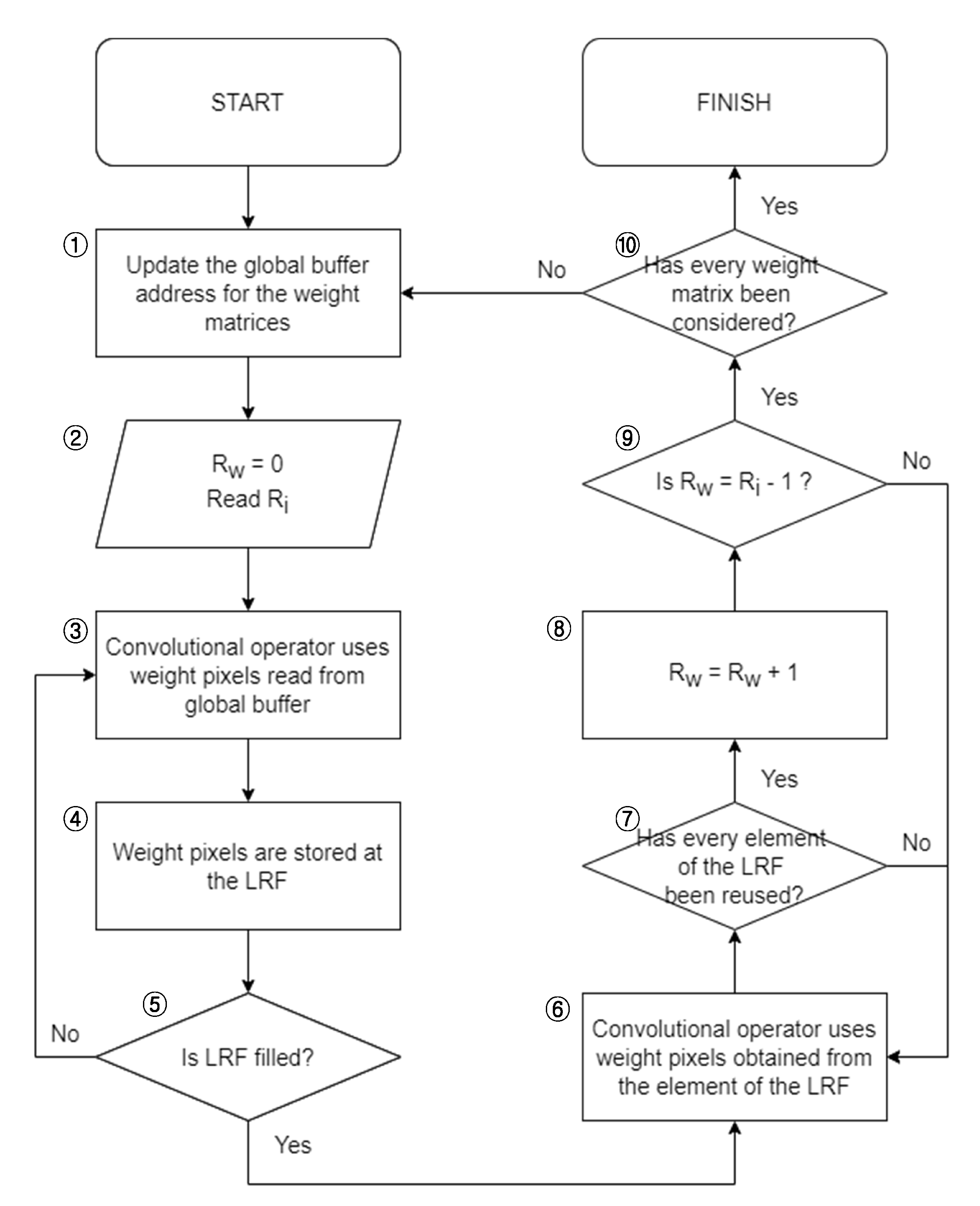 Electronics | Free Full-Text | Power-Efficient Deep Neural Network ...