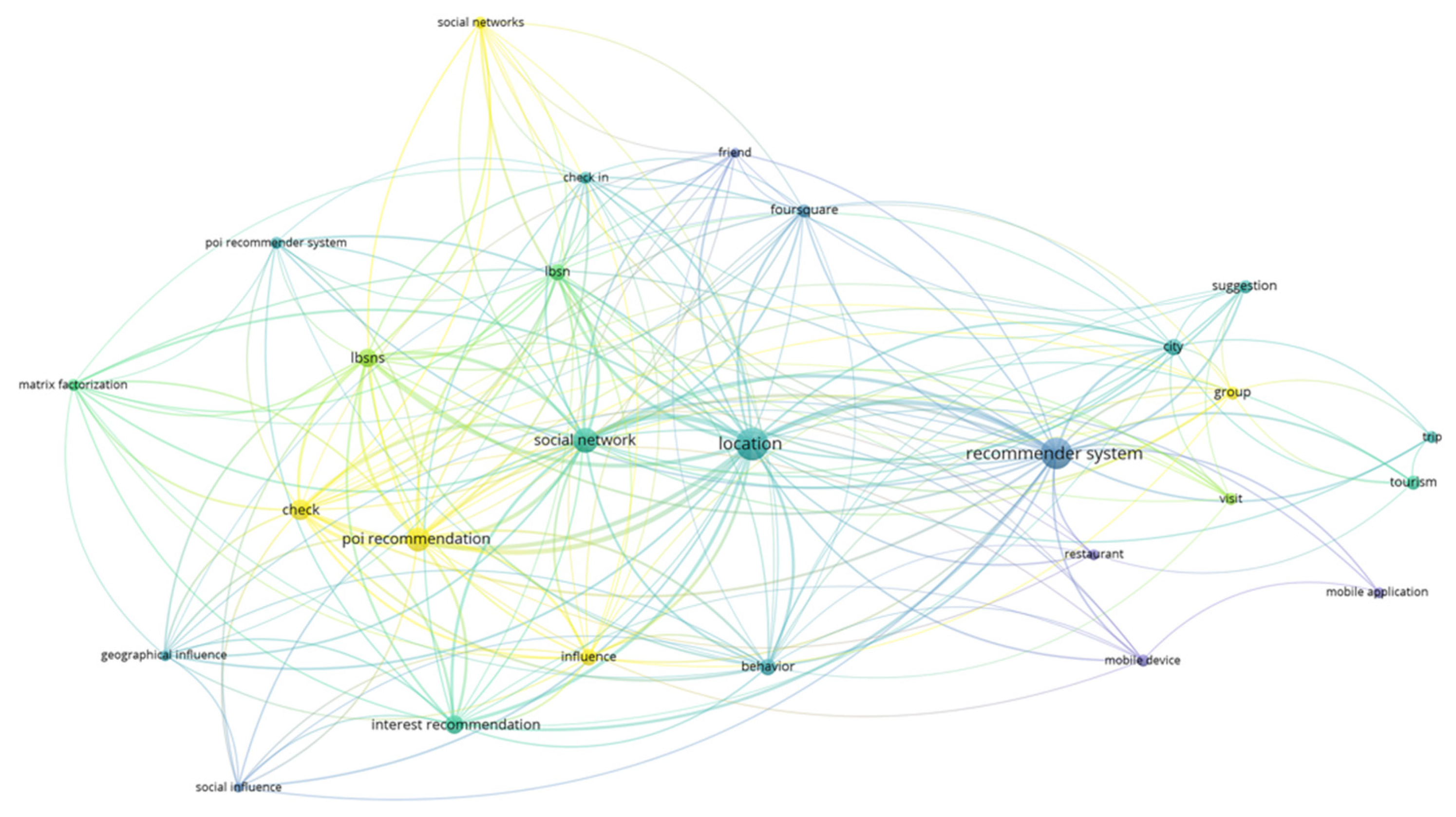 Electronics 11 01998 g002 Electronics 11 01998 g002