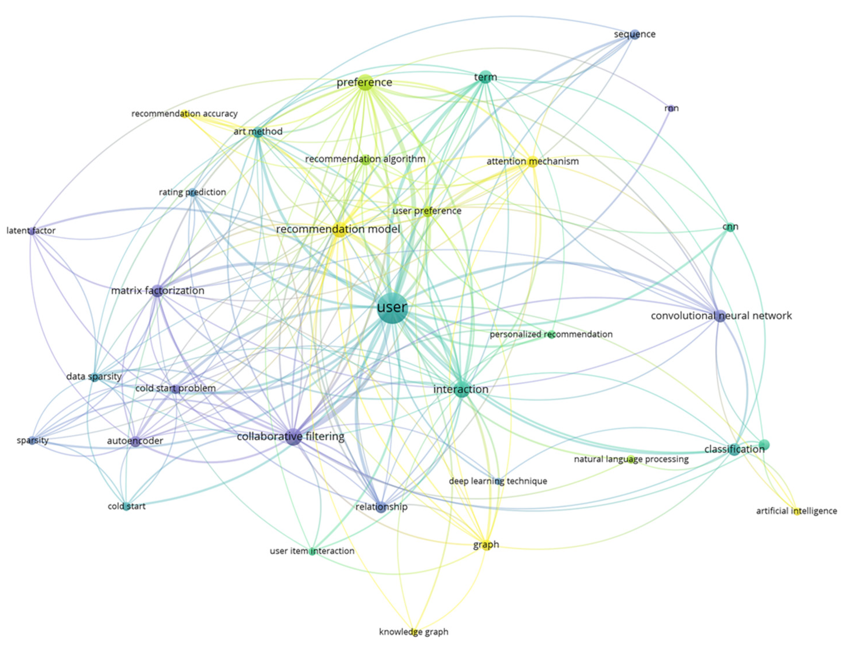 Electronics 11 01998 g005 Electronics 11 01998 g005