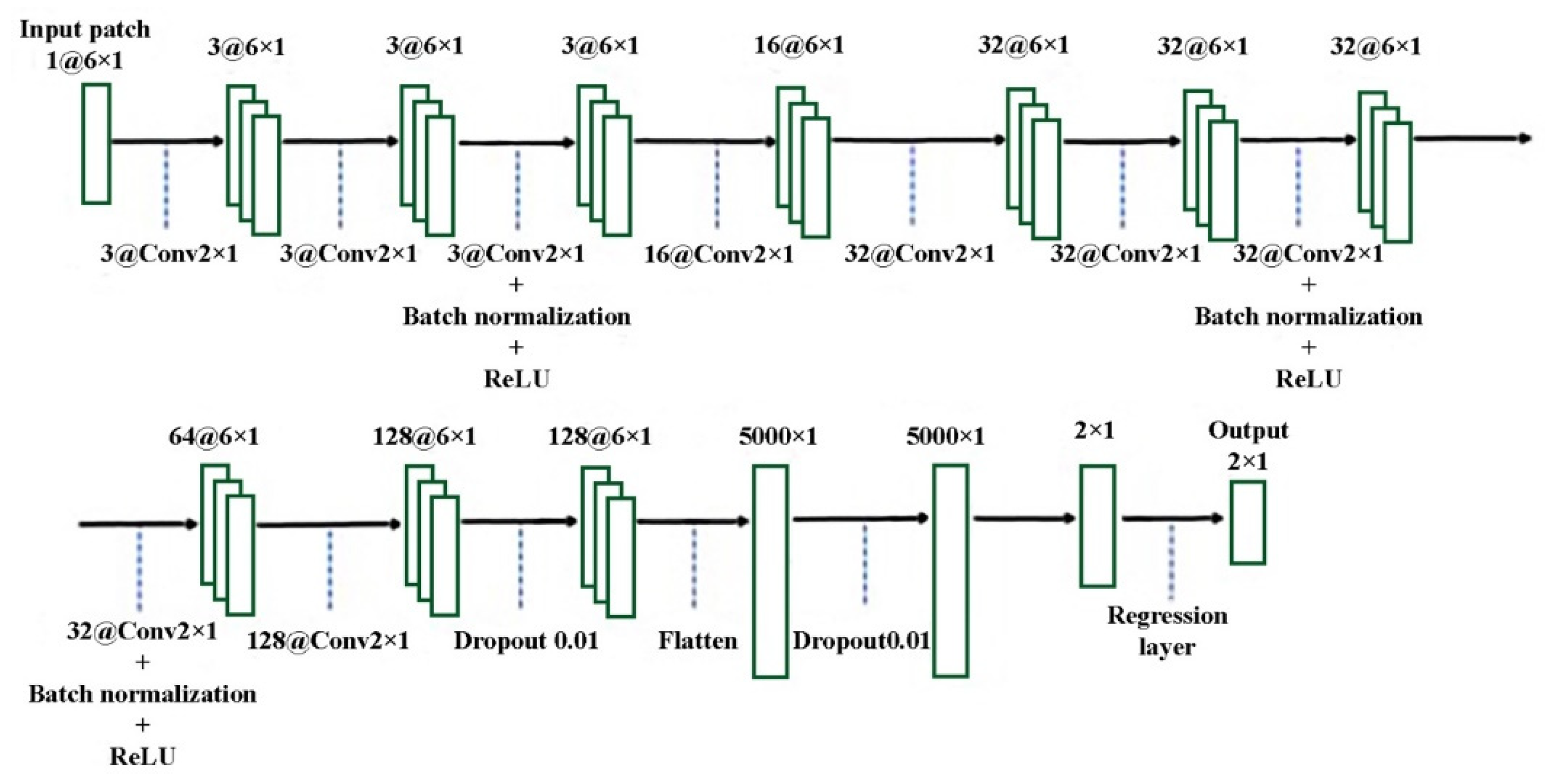 Electronics 11 01998 g006 Electronics 11 01998 g006