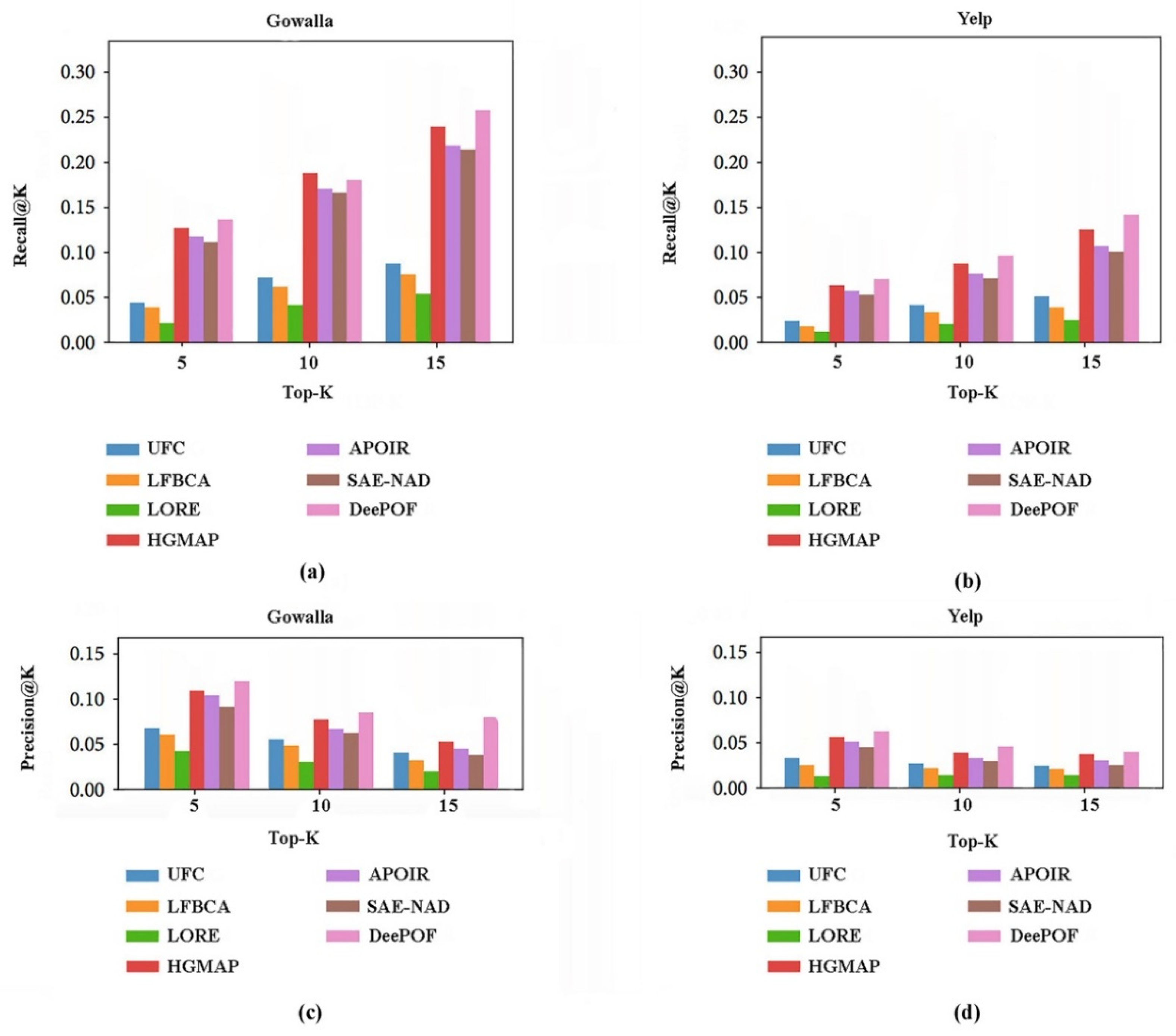 Electronics 11 01998 g007 Electronics 11 01998 g007
