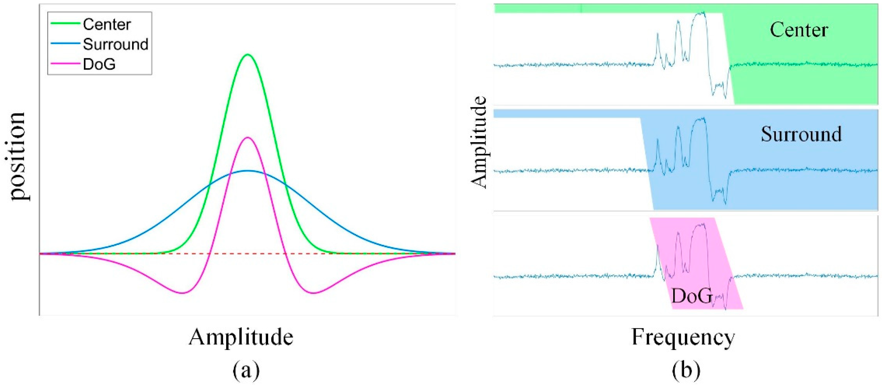 Electronics 11 02001 g001 550