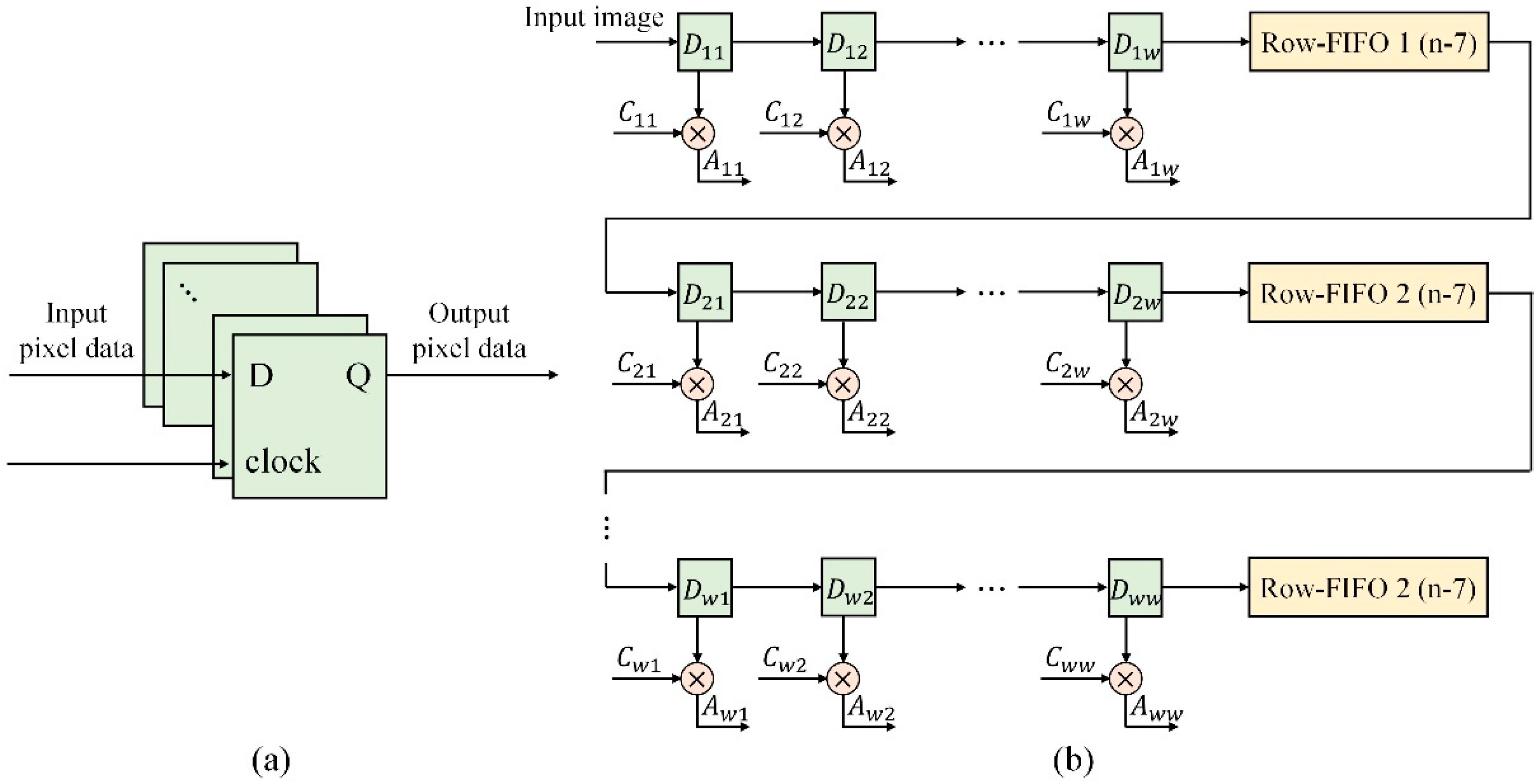 Electronics 11 02001 g004 550