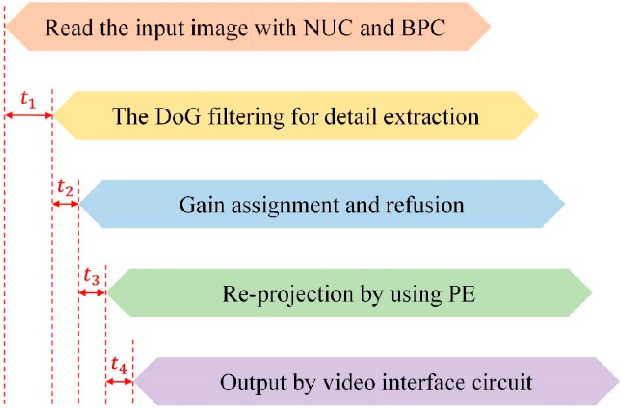 Electronics 11 02001 g005 550
