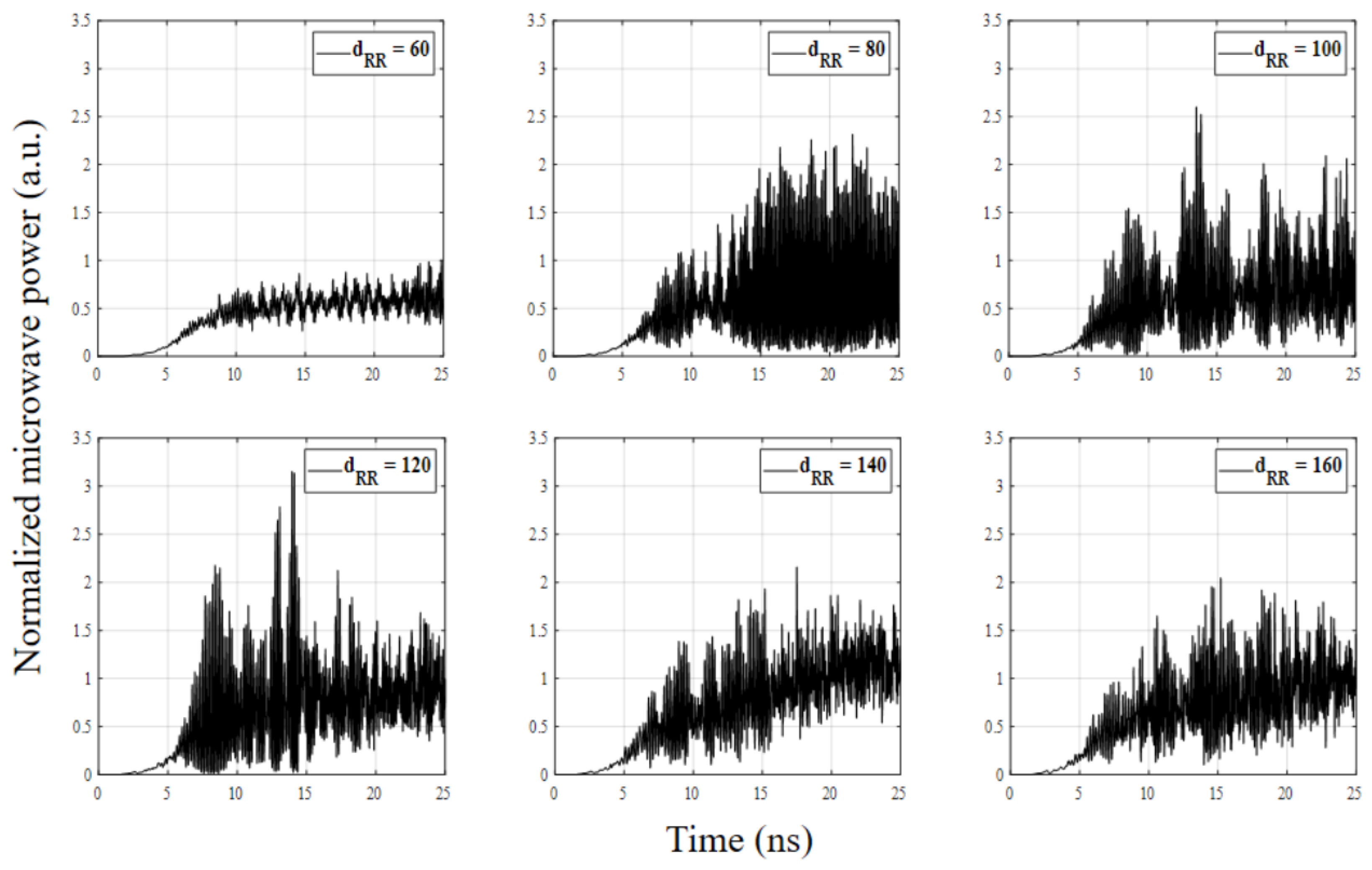 Electronics 11 02002 g005 550