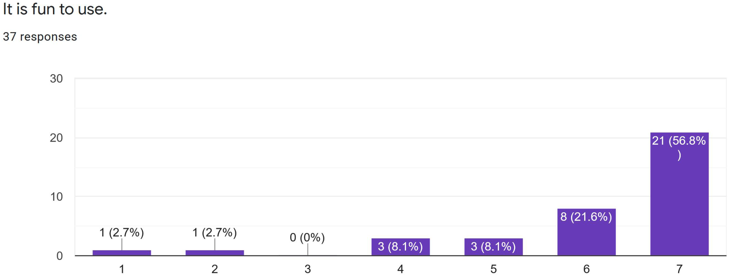 Electronics 11 02004 g007