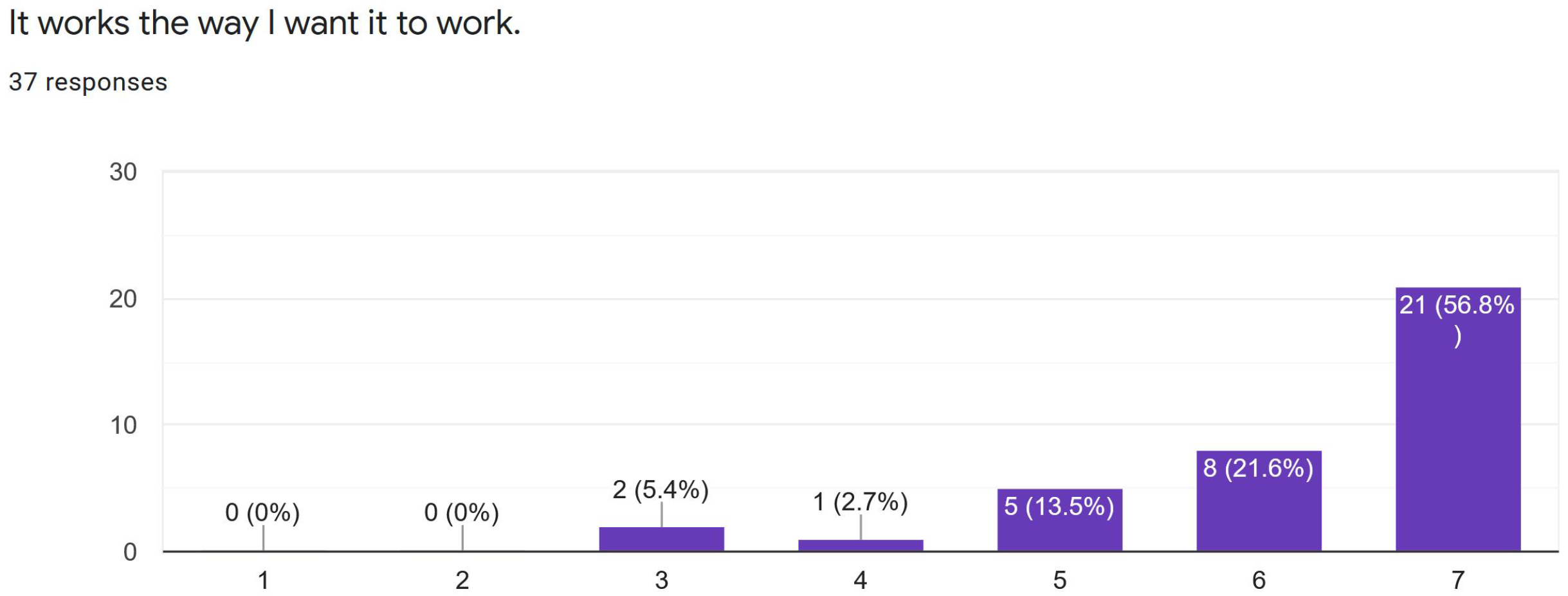 Electronics 11 02004 g008