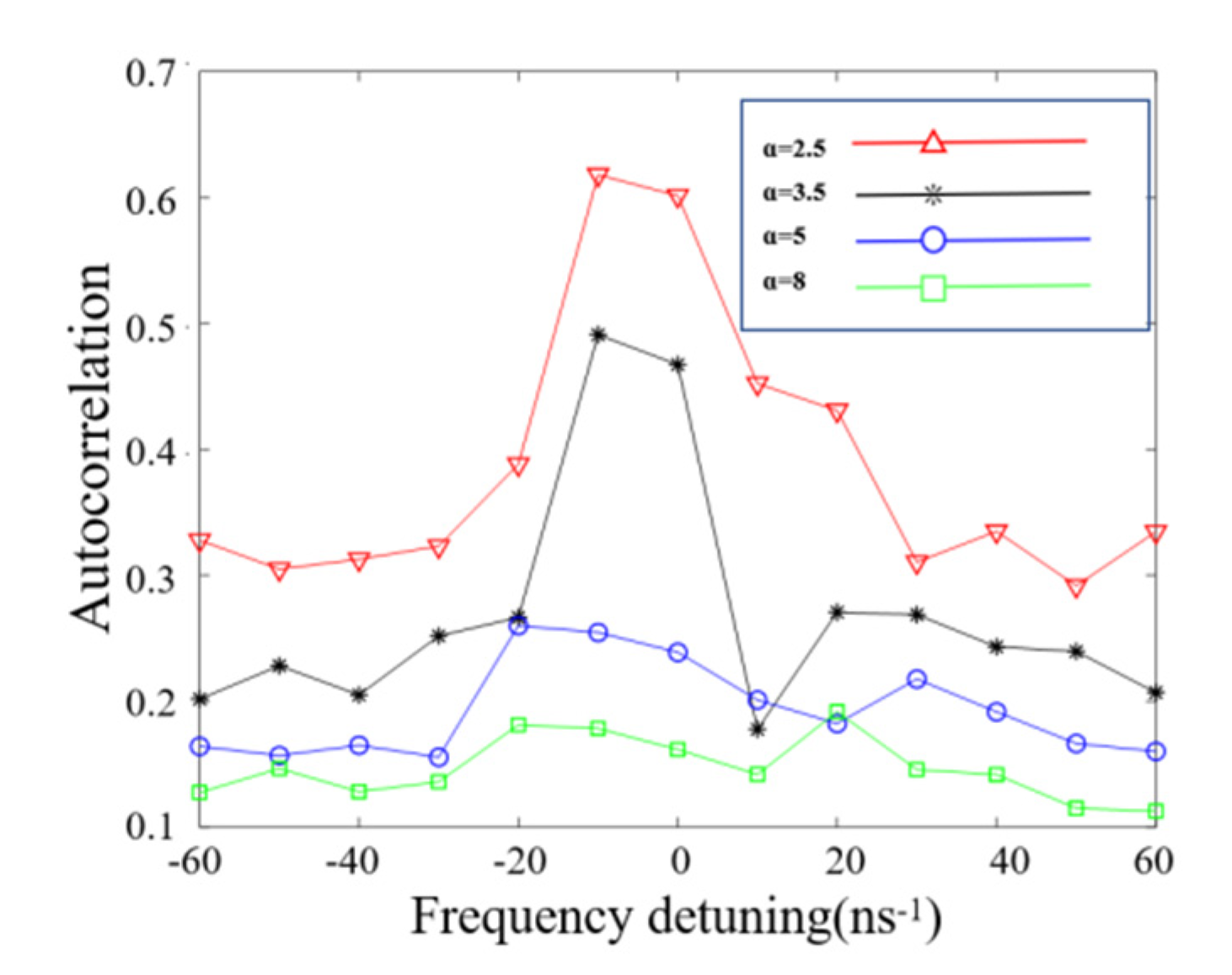 Electronics 11 02007 g005
