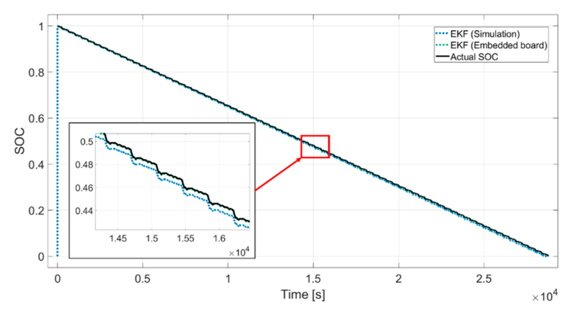 Electronics 11 02010 g009