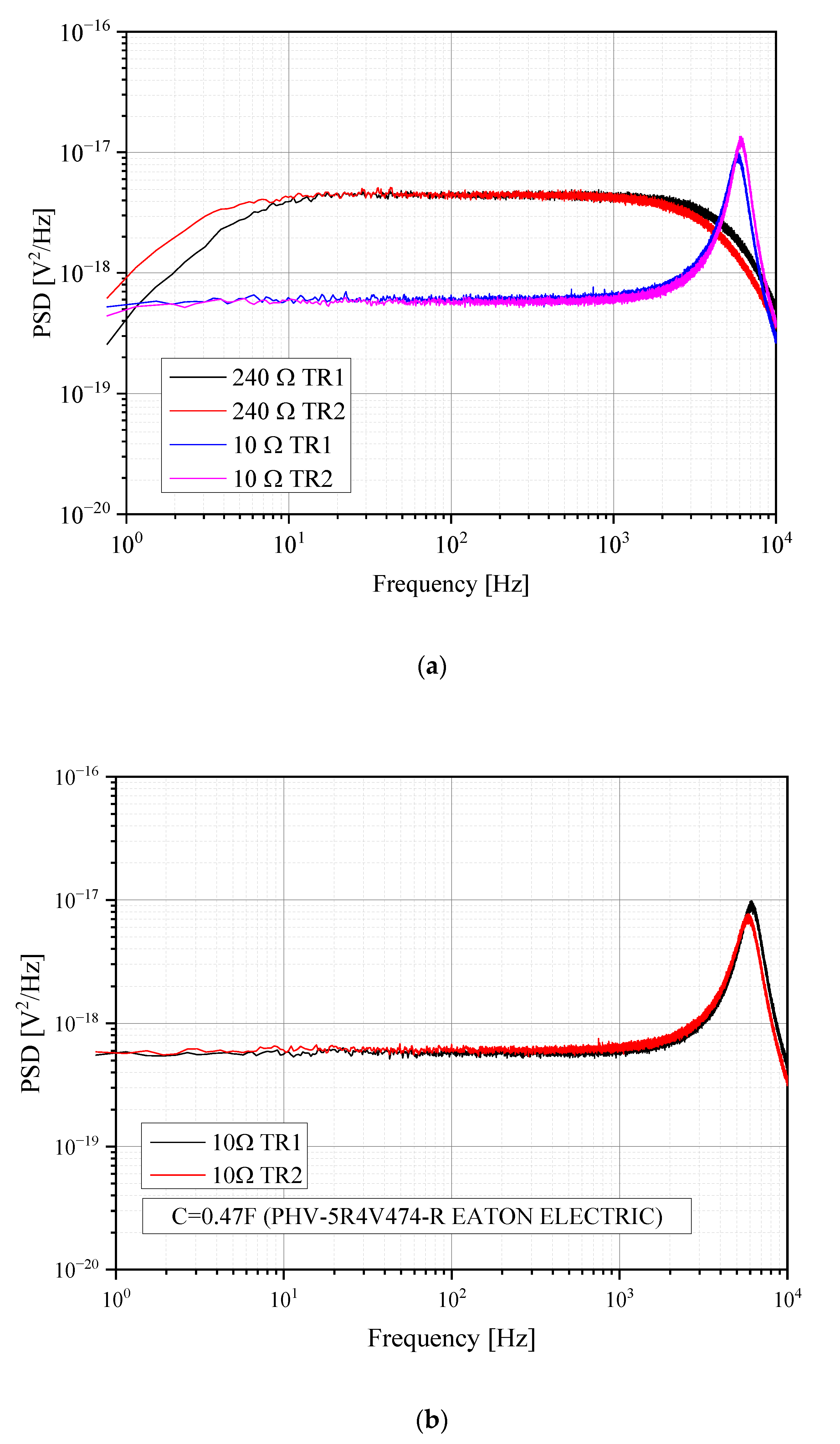 Electronics 11 02011 g003 550
