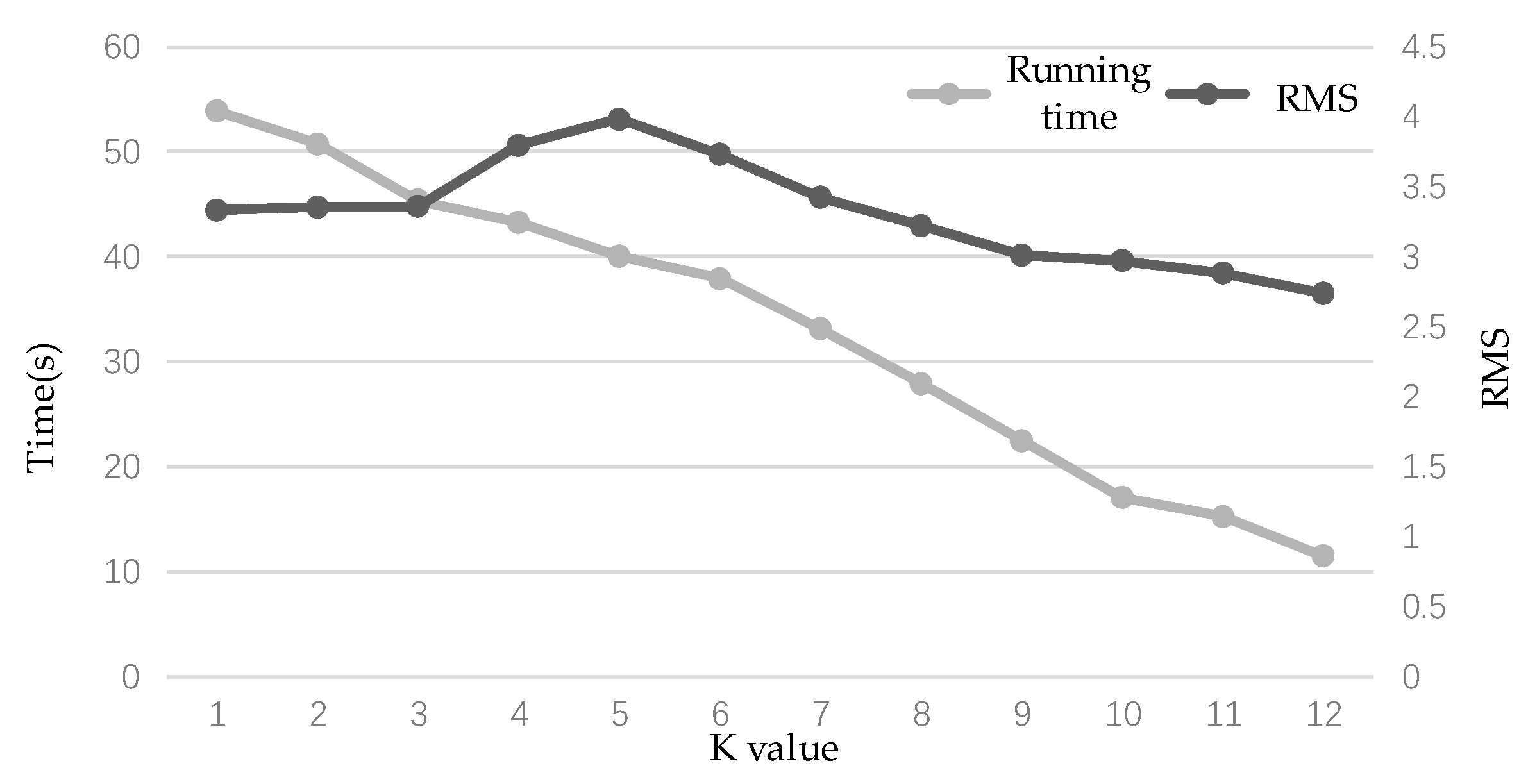 Electronics 11 02012 g009