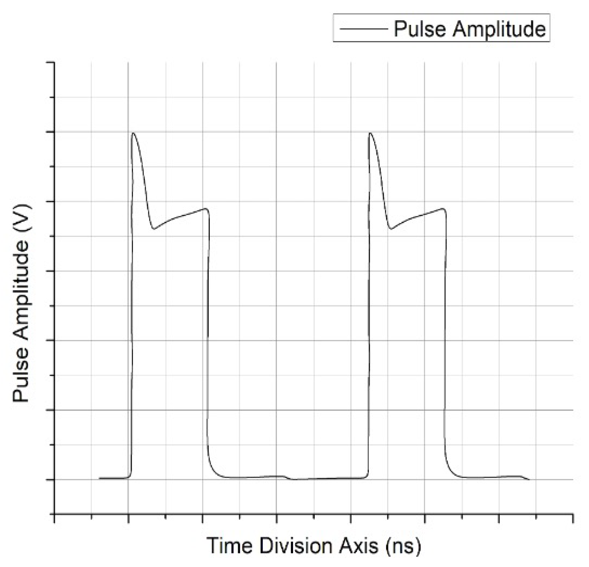 Electronics 11 02013 g012 550