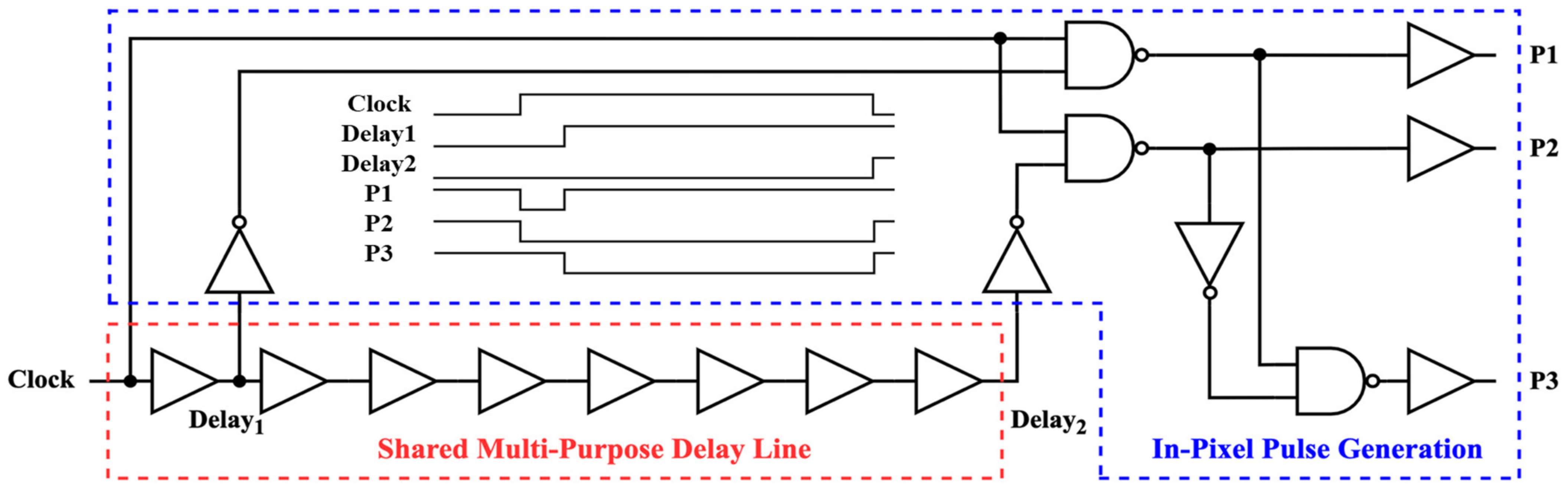 Electronics 11 02015 g005 550