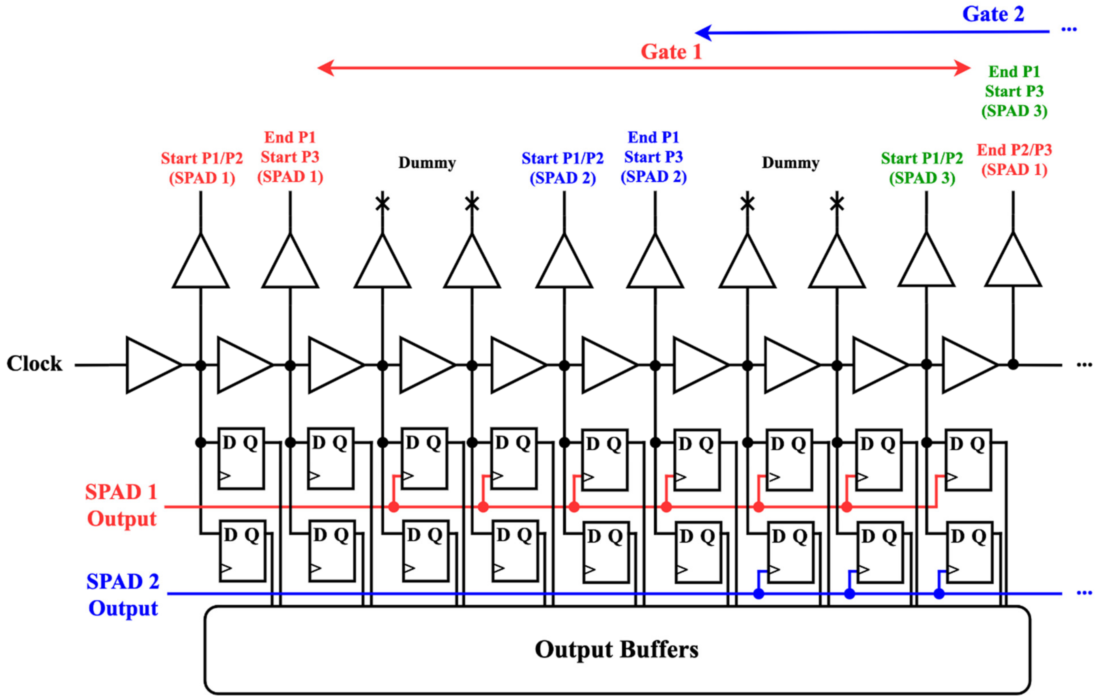Electronics 11 02015 g006 550