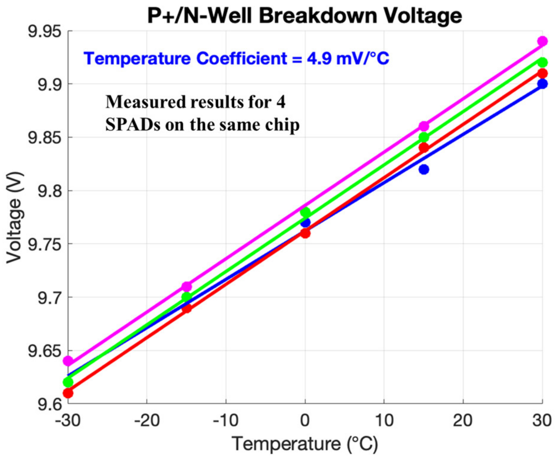 Electronics 11 02015 g009 550