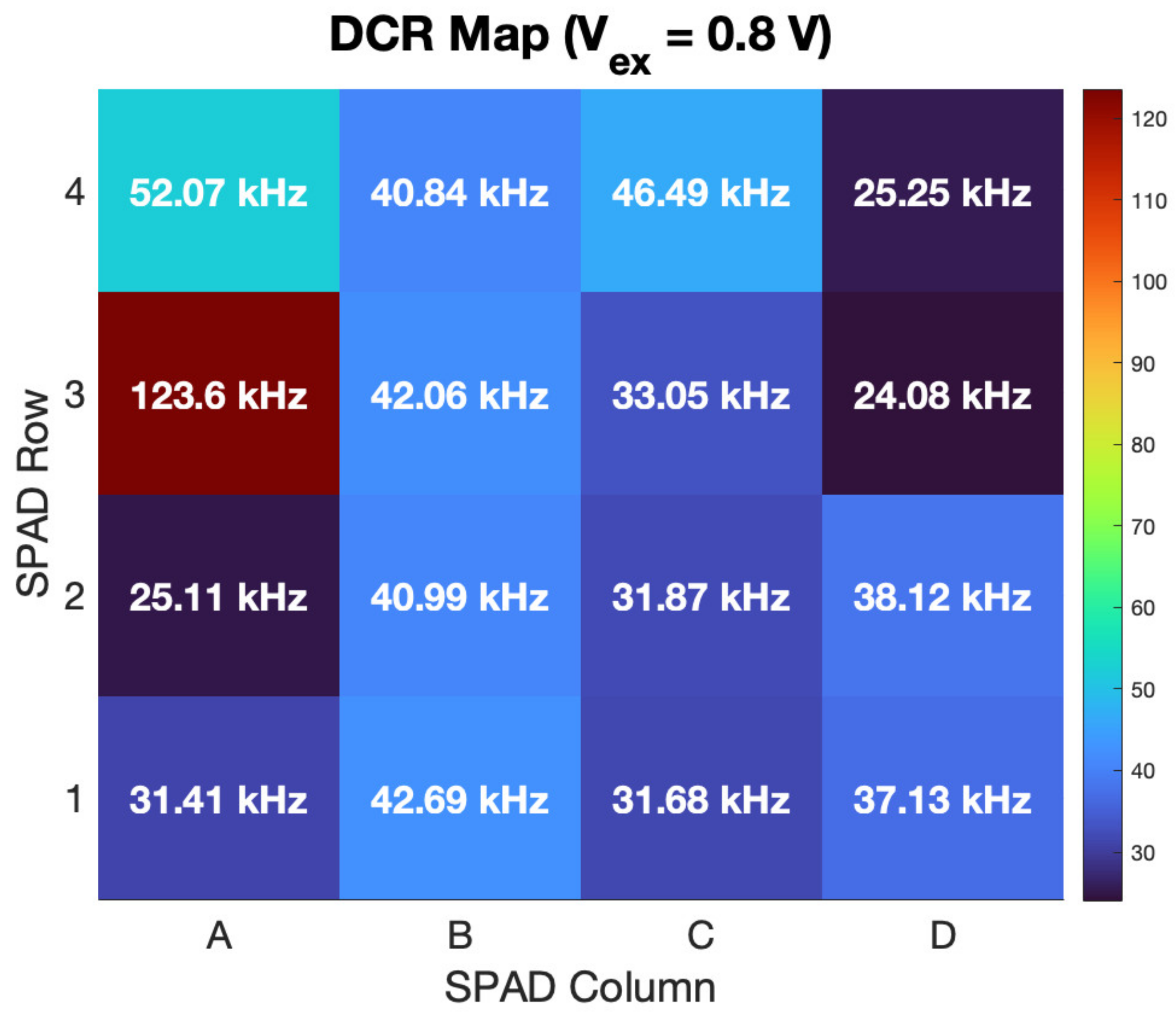 Electronics 11 02015 g011 550
