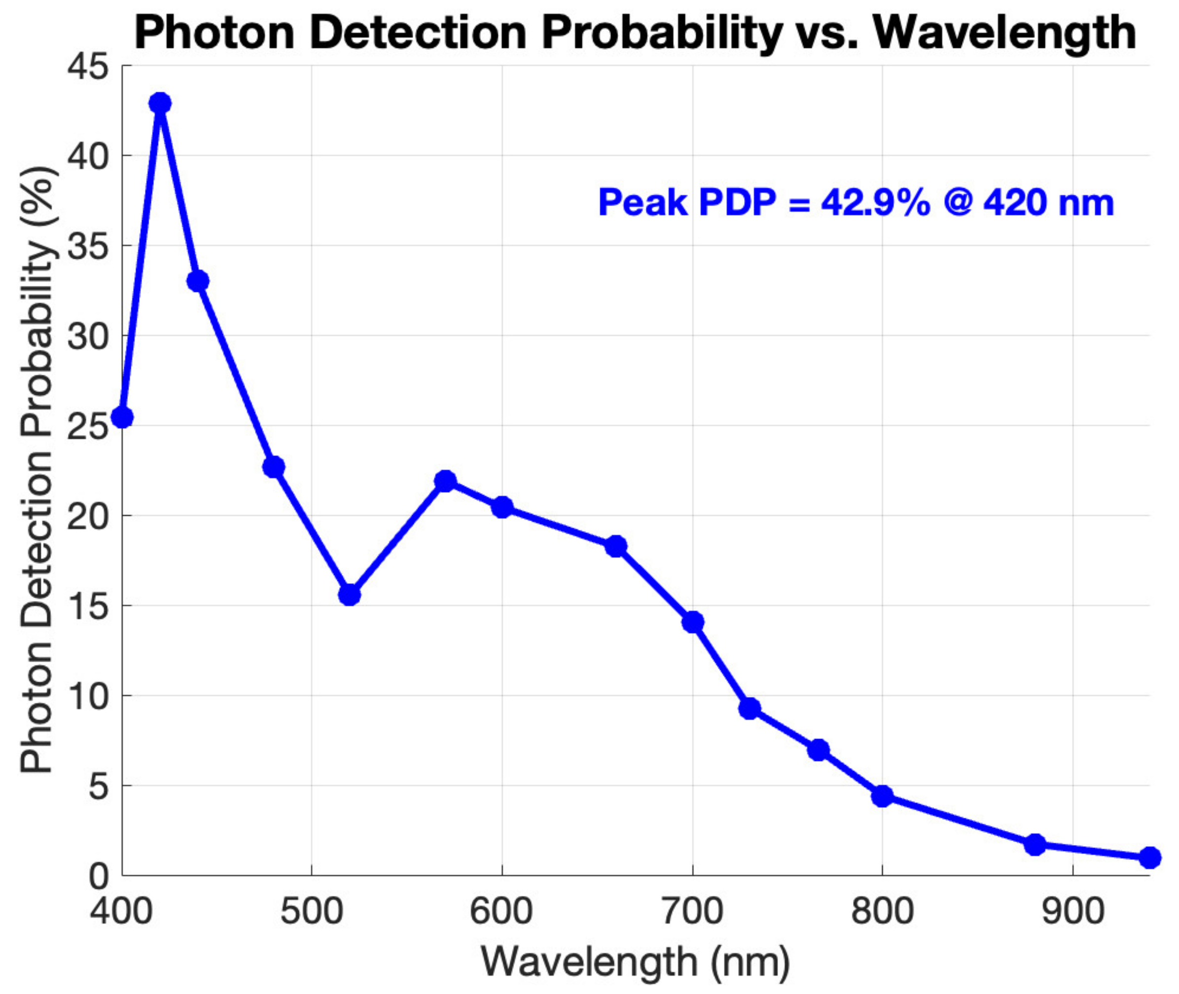 Electronics 11 02015 g012 550