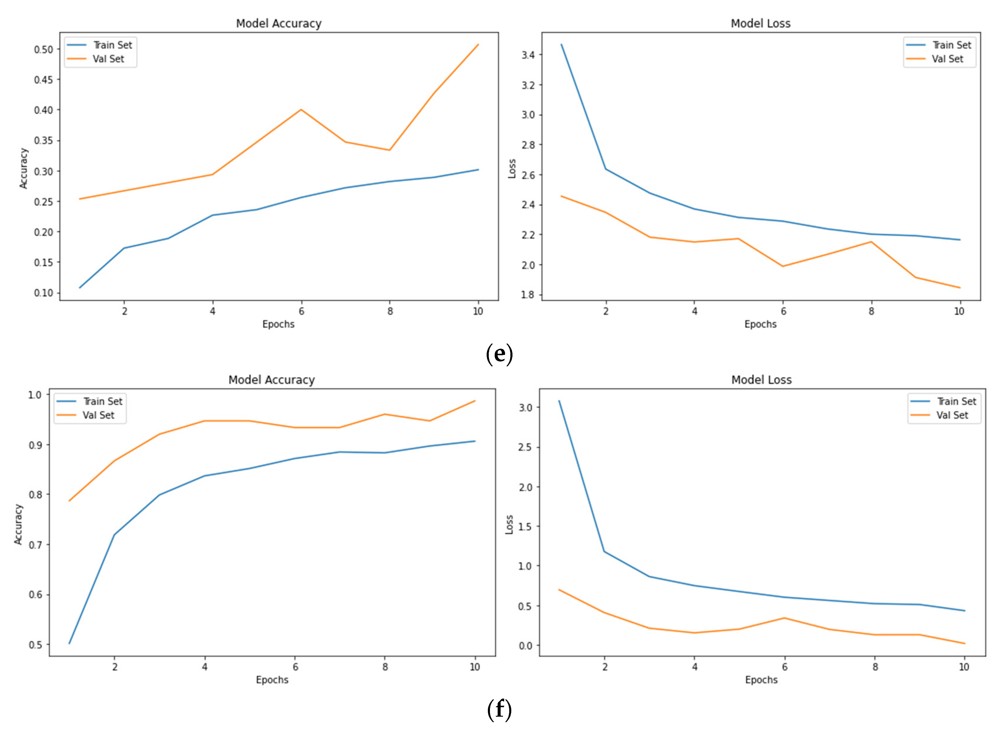 Electronics 11 02016 g003b