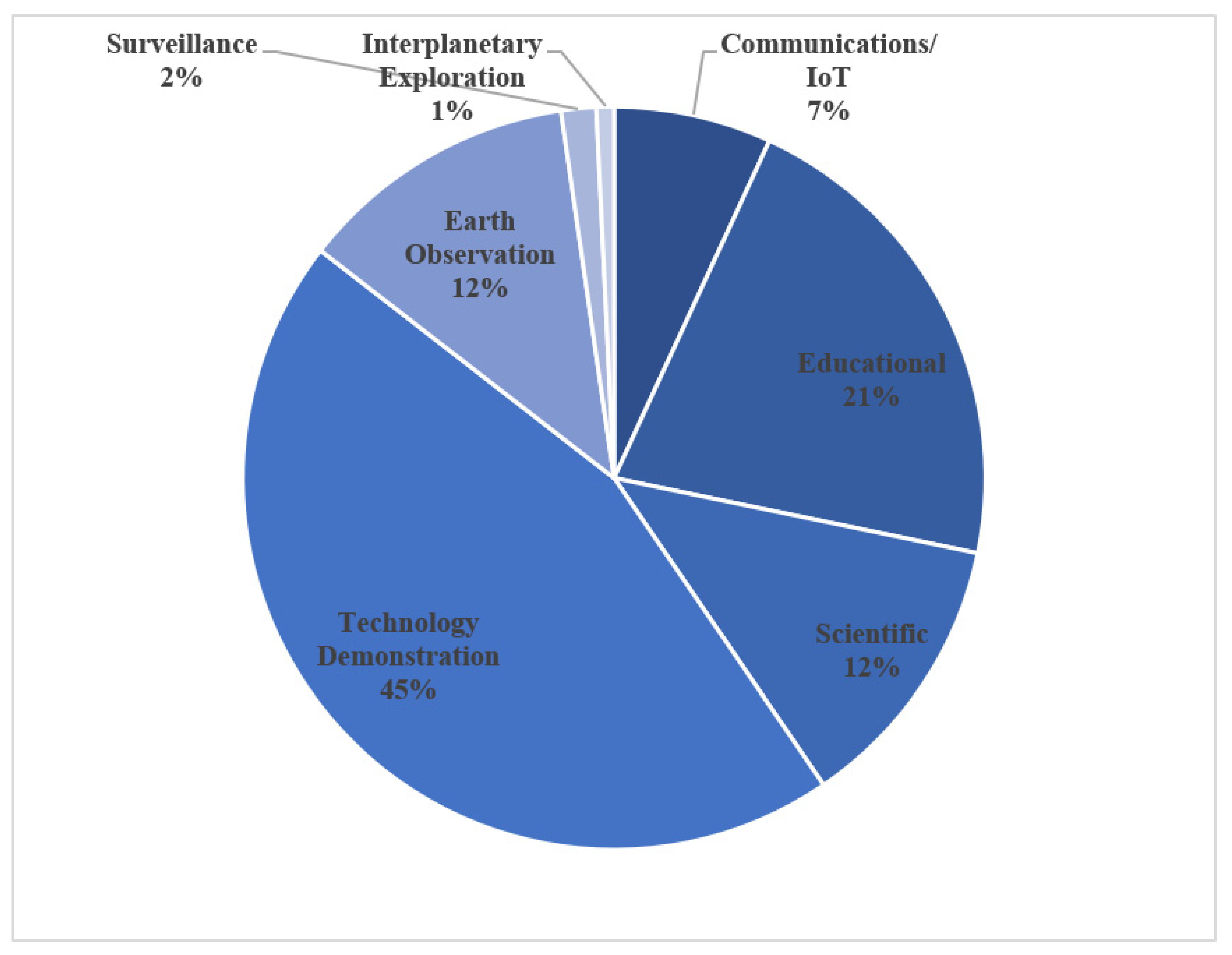 Electronics 11 02021 g003