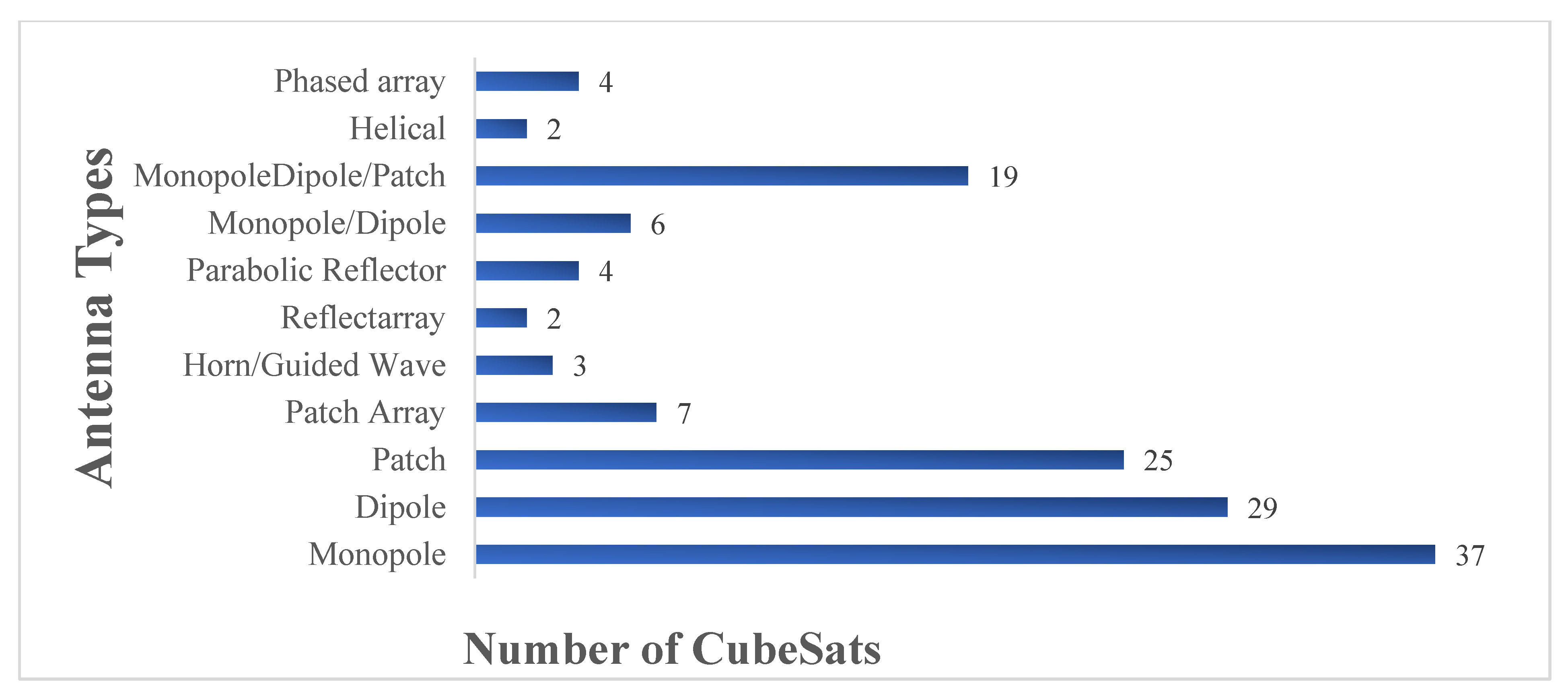 Electronics 11 02021 g005