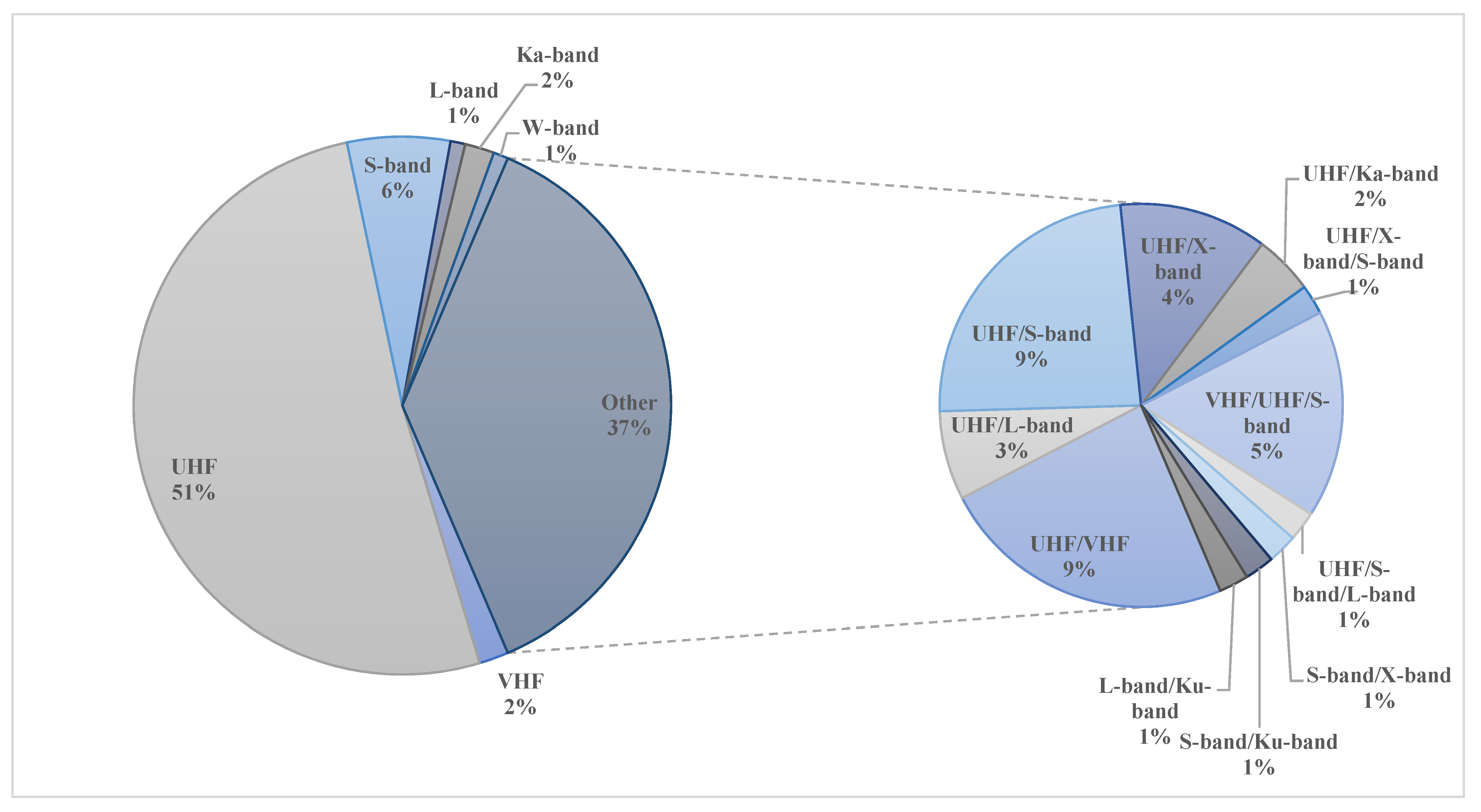 Electronics 11 02021 g006